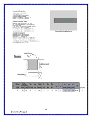 Reinforced Concrete Project calculation sheet | DOCX