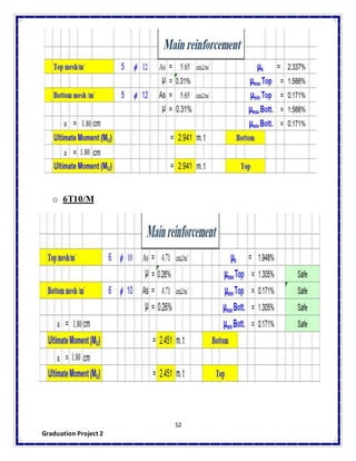 Reinforced Concrete Project calculation sheet | DOCX