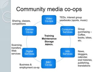 Community media co-ops
Video
Co-ops
Consumer
Services
Info
Services
B&C
Co-op
Digital
Services
Games
Co-op
Training
Maintenance
Storage
Admin.
News,
bloggers,
calendar,
oral histories,
publishing,
translations
Group
purchasing –
Coffee,
books, bikes,
etc.
TEDx, interest group
yearbooks (sports, music)Sharing, classes,
competitions
Scanning,
transfers,
Web
services
Business &
employment co-op
 