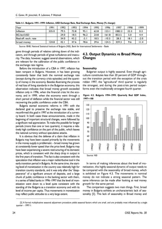 24 
G. Ganev, M. Jarociñski, R. Lubenova, P. WoŸniak 
Table 4.1. Bulgaria 1991–1999: Inflation, USD Exchange Rate, Real Exchange Rate, Money (% change) 
Year 1991 1992 1993 1994 1995 1996 1997 1998 1999 
Inflation 335.0 79.5 72.8 95.1 62.8 123.1 1082.2 22.3 0.3 
BG lev/USD 24.0 18.5 96.2 23.8 161.8 853.5 5.0 4.4 
Real eff. exch. rate 34.0 45.2 -5.1 18.5 -10.3 28.3 18.1 -2.0 
broad money 124.8 42.1 47.6 78.6 39.6 124.5 359.3 9.6 11.4 
gone through periods of relative calming down of the indi-cators, 
and through periods of great turbulence and insecu-rity. 
The data, however, suggest several observations, which 
are relevant for the calibration of the public confidence in 
the exchange rate regime. 
Before the introduction of a CBA in 1997, inflation has 
been rampant in Bulgaria. However, it has been growing 
consistently faster that both the nominal exchange rate 
(except during the currency crisis episodes) and the quanti-ty 
of money in the economy. Besides illustrating the process 
of real loss of living standards in the Bulgarian economy, this 
observation indicates that broad money growth exceeded 
inflation only in 1996, when the financial crisis hit the eco-nomy, 
and in 1999, when the economy went through a 
short period of deflation while the financial sector was still 
recovering the public confidence under the CBA. 
Bulgaria started economic reforms in 1991 with the 
declared goal to preserve the exchange rate stable, and 
reconfirmed this goal in 1997 at the introduction of a curren-cy 
board. In both cases these announcements, made in the 
beginning of important structural changes, were followed by 
a significant real appreciation. To make this possible for longer 
periods (more than one or two quarters), it requires a rela-tively 
high confidence on the part of the public, which leaves 
the national currency without speculative attacks. 
It is obvious that the defense of a claim that inflation in 
Bulgaria may have been caused primarily by the movements 
in the money supply is problematic – broad money has grown 
at consistently lower speed than the price level. Bulgaria may 
have been experiencing a severe restructuring of its domestic 
prices, which is consistent with the sharp drop in output in 
the first years of transition. This fact is also consistent with the 
speculation that inflation was a major redistributive tool in the 
early transition period in Bulgaria. At the same time, the start-ing 
level of monetization in the country was relatively high for 
transition country standards, and it was only after the "disap-pearance" 
of a significant amount of deposits, and a large 
chunk of public confidence in the banking sector with them, 
in a series of failed banks in 1996–1997 that the level of mon-etization 
went down to a level quite consistent with the 
standing of the Bulgaria as a transition economy and with its 
level of income per capita. Thus movements in monetization 
may reflect public attitudes to a very large extent. 
4.3. Output Dynamics vs Broad Money 
Changes 
Seasonality 
Bulgarian output is highly seasonal. Even though agri-culture 
constitutes less than 20 percent of GDP through-out 
the transition period with the exception of the crisis 
ridden 1997, the "agricultural" third quarter is regularly 
the strongest, and during the post-crisis period outper-forms 
even the traditionally strongest fourth quarter. 
Figure 4.2. Bulgaria 1994–1999: Quarterly Real GDP Index, 
1997=100 
130 
120 
110 
100 
90 
80 
70 
60 
In terms of making inferences about the level of mo-netization, 
this highly seasonal dynamic of output needs to 
be compared with the seasonality of broad money, which 
is exhibited on Figure 4.3. The movements in nominal 
money do not indicate a strong seasonal pattern. The 
same inference can be made after looking at real money 
growth for the same period. 
The comparison suggests two main things. First, broad 
money in Bulgaria exhibits an uncharacteristic lack of sea-sonality 
[5]. This lack of seasonality in Broad money and 
CASE Reports No. 38 
Source: BNB, National Statistical Institute of Bulgaria (NSI), Bank for International Settlements – Basle 
50 
1994Q1 
1996Q1 
1998Q1 
2000Q1 
1995Q1 
1997Q1 
1999Q1 
Source: NSI 
[5] A formal multiplicative seasonal adjustment procedure yields seasonal factors which are small, and are probably most influenced by a single 
quarter – 1997-1. 
 