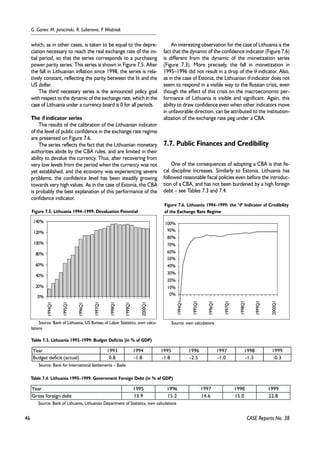 46 
G. Ganev, M. Jarociñski, R. Lubenova, P. WoŸniak 
which, as in other cases, is taken to be equal to the depre-ciation 
necessary to reach the real exchange rate of the ini-tial 
period, so that the series corresponds to a purchasing 
power parity series. This series is shown in Figure 7.5. After 
the fall in Lithuanian inflation since 1998, the series is rela-tively 
constant, reflecting the parity between the lit and the 
US dollar. 
The third necessary series is the announced policy goal 
with respect to the dynamic of the exchange rate, which in the 
case of Lithuania under a currency board is 0 for all periods. 
The θ indicator series 
The results of the calibration of the Lithuanian indicator 
of the level of public confidence in the exchange rate regime 
are presented on Figure 7.6. 
The series reflects the fact that the Lithuanian monetary 
authorities abide by the CBA rules, and are limited in their 
ability to devalue the currency. Thus, after recovering from 
very low levels from the period when the currency was not 
yet established, and the economy was experiencing severe 
problems, the confidence level has been steadily growing 
towards very high values. As in the case of Estonia, the CBA 
is probably the best explanation of this performance of the 
confidence indicator. 
An interesting observation for the case of Lithuania is the 
fact that the dynamic of the confidence indicator (Figure 7.6) 
is different from the dynamic of the monetization series 
(Figure 7.3). More precisely, the fall in monetization in 
1995–1996 did not result in a drop of the θ indicator. Also, 
as in the case of Estonia, the Lithuanian θ indicator does not 
seem to respond in a visible way to the Russian crisis, even 
though the effect of this crisis on the macroeconomic per-formance 
of Lithuania is visible and significant. Again, this 
ability to draw confidence even when other indicators move 
in unfavorable direction, can be attributed to the institution-alization 
of the exchange rate peg under a CBA. 
7.7. Public Finances and Credibility 
One of the consequences of adopting a CBA is that fis-cal 
discipline increases. Similarly to Estonia, Lithuania has 
followed reasonable fiscal policies even before the introduc-tion 
of a CBA, and has not been burdened by a high foreign 
debt – see Tables 7.3 and 7.4. 
Figure 7.6. Lithuania 1994–1999: the "θ" Indicator of Credibility 
of the Exchange Rate Regime 
CASE Reports No. 38 
Figure 7.5. Lithuania 1994–1999: Devaluation Potential 
140% 
120% 
100% 
80% 
60% 
40% 
20% 
0% 
1994Q1 
1996Q1 
1997Q1 
1998Q1 
1999Q1 
2000Q1 
1995Q1 
Source: Bank of Lithuania, US Bureau of Labor Statistics, own calcu-lations 
100% 
90% 
80% 
70% 
60% 
50% 
40% 
30% 
20% 
10% 
0% 
1994Q1 
1996Q1 
1997Q1 
1998Q1 
1999Q1 
2000Q1 
1995Q1 
Source: own calculations 
Table 7.3. Lithuania 1993–1999: Budget Deficits (in % of GDP) 
Year 1993 1994 1995 1996 1997 1998 1999 
Budget deficit (actual) 0.8 -1.8 -1.8 -2.5 -1.0 -1.3 -0.3 
Source: Bank for International Settlements – Basle 
Table 7.4. Lithuania 1995–1999: Government Foreign Debt (in % of GDP) 
Year 1995 1996 1997 1998 1999 
Gross foreign debt 13.9 15.2 14.6 15.0 22.8 
Source: Bank of Lithuania, Lithuanian Department of Statistics, own calculations 
 
