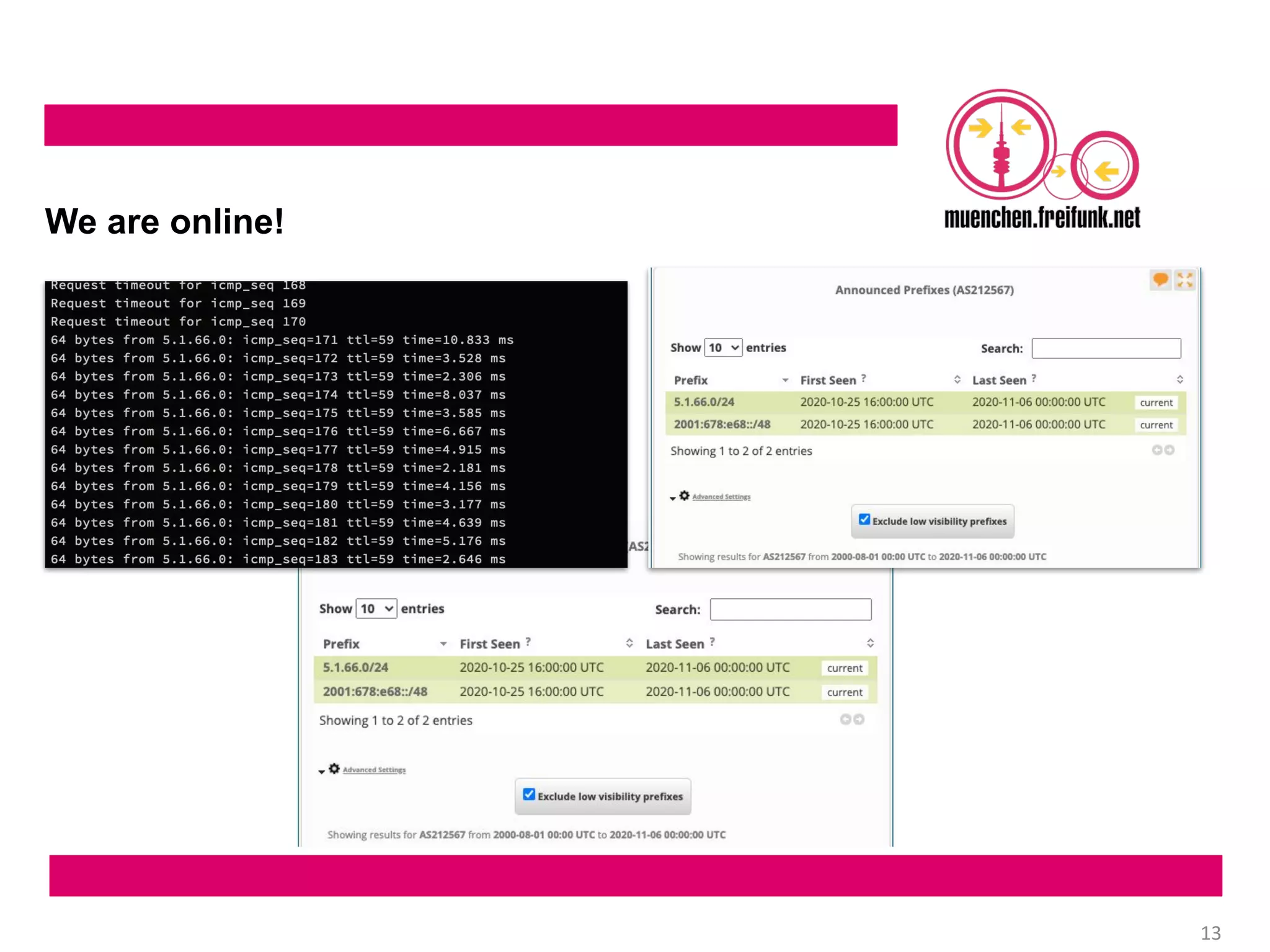 FFMUC goes wild - Infrastructure recap 2020 #rc3
