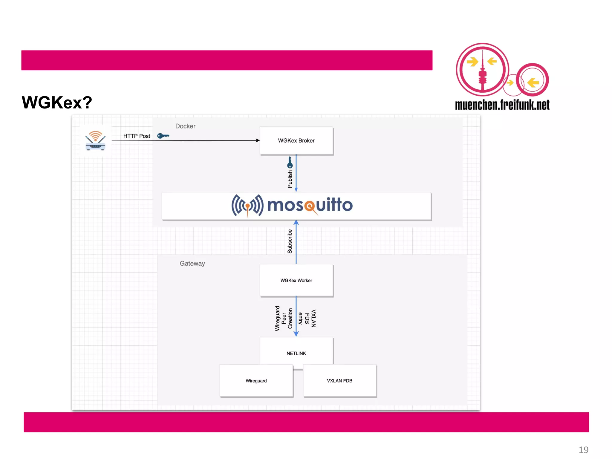 FFMUC goes wild - Infrastructure recap 2020 #rc3