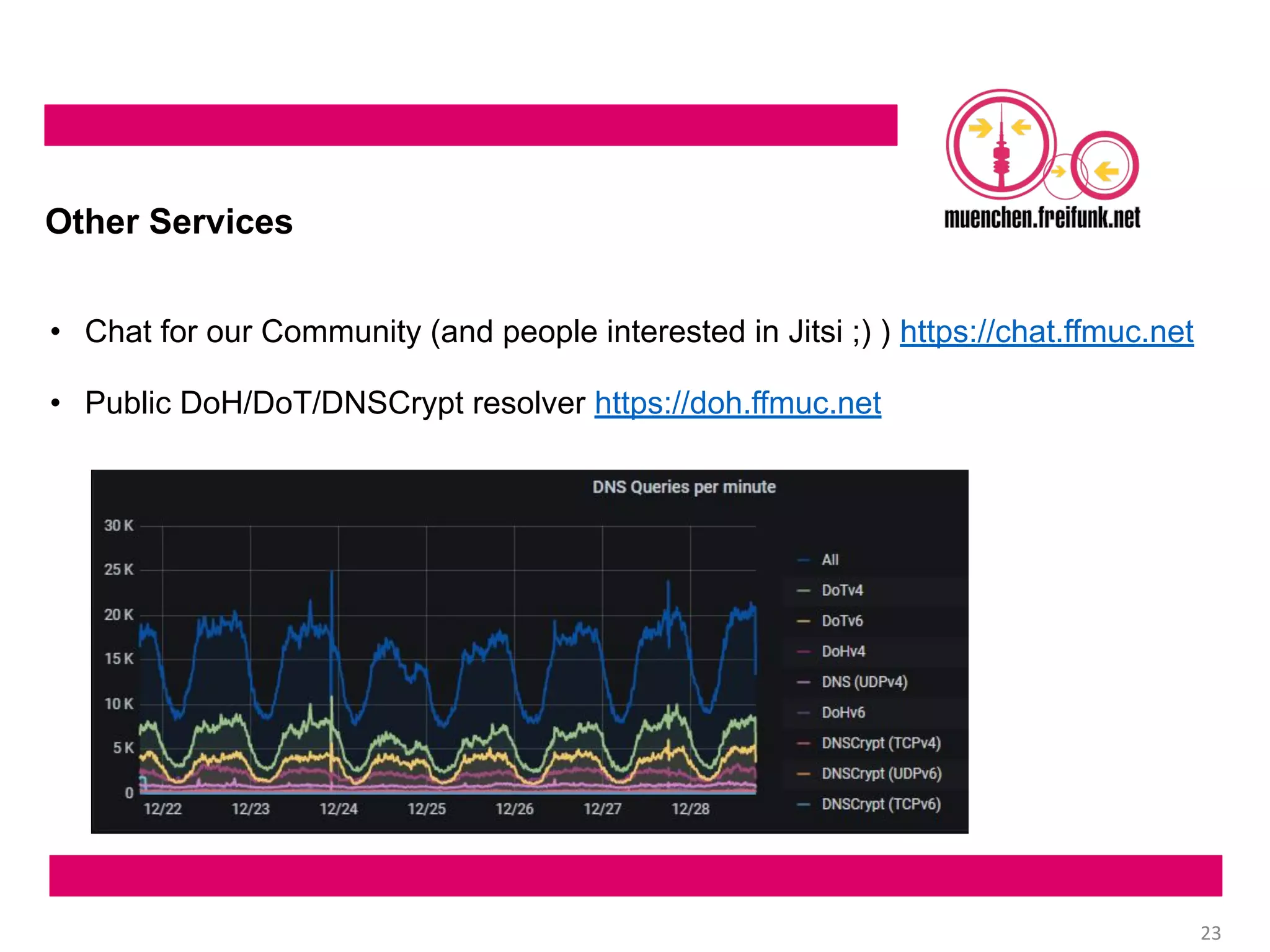 FFMUC goes wild - Infrastructure recap 2020 #rc3