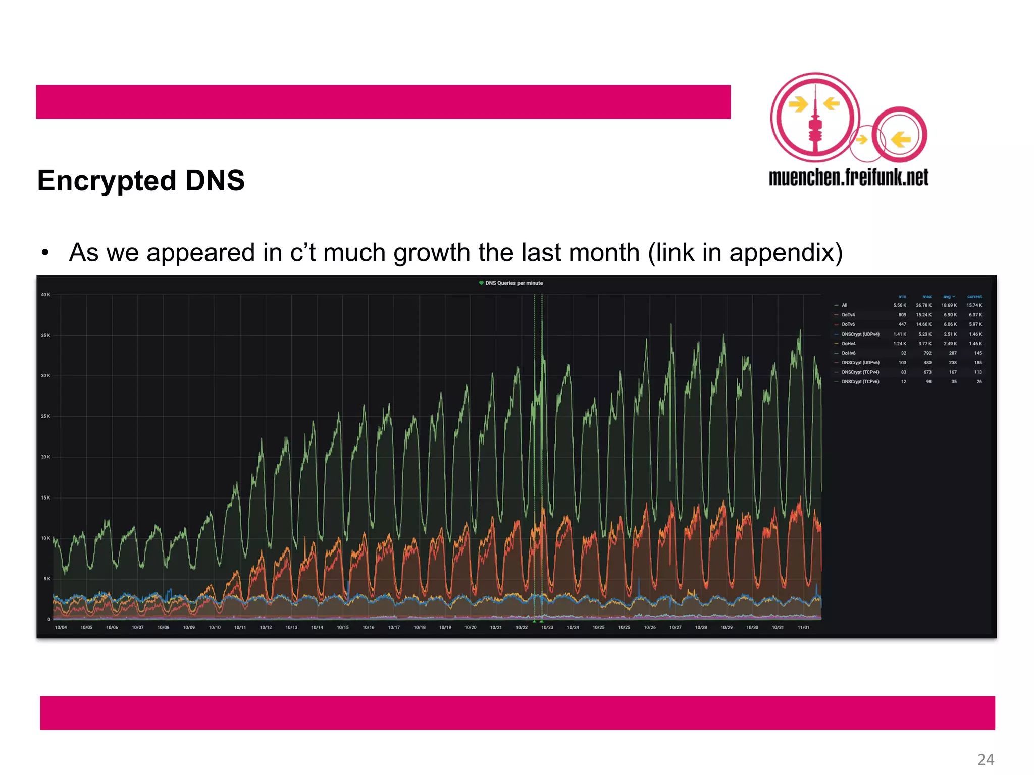 FFMUC goes wild - Infrastructure recap 2020 #rc3