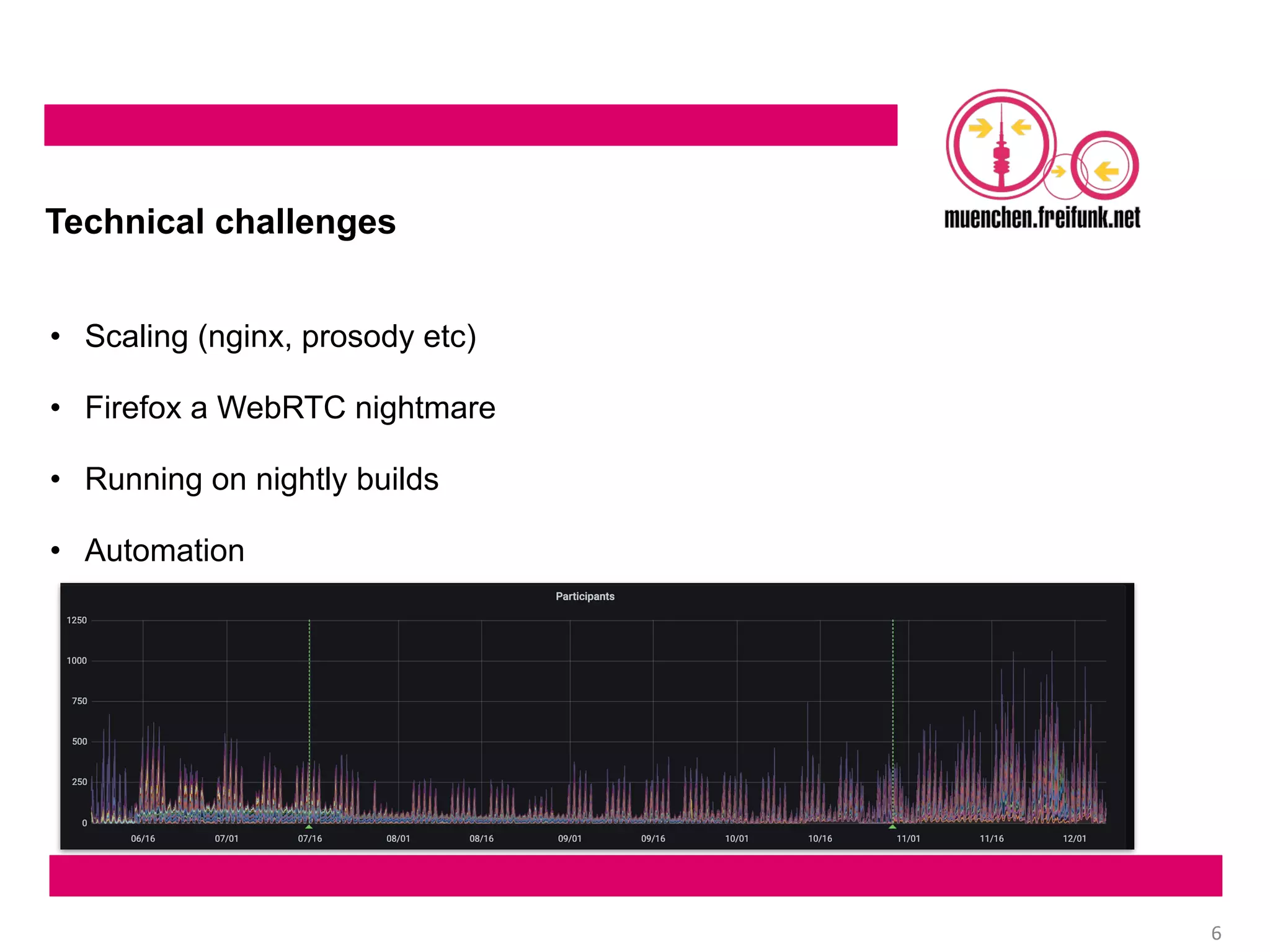 FFMUC goes wild - Infrastructure recap 2020 #rc3