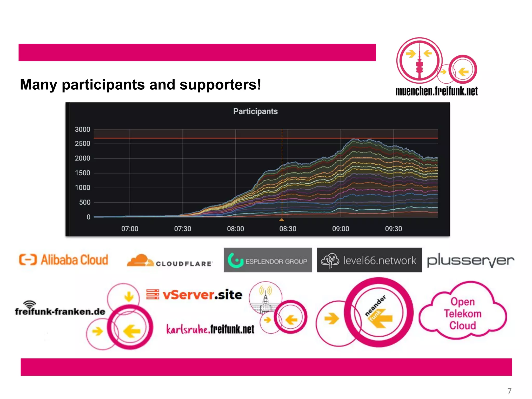FFMUC goes wild - Infrastructure recap 2020 #rc3