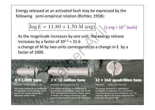 Ritcher Unit Rc4 lecture 1- eng. samer akil | PDF