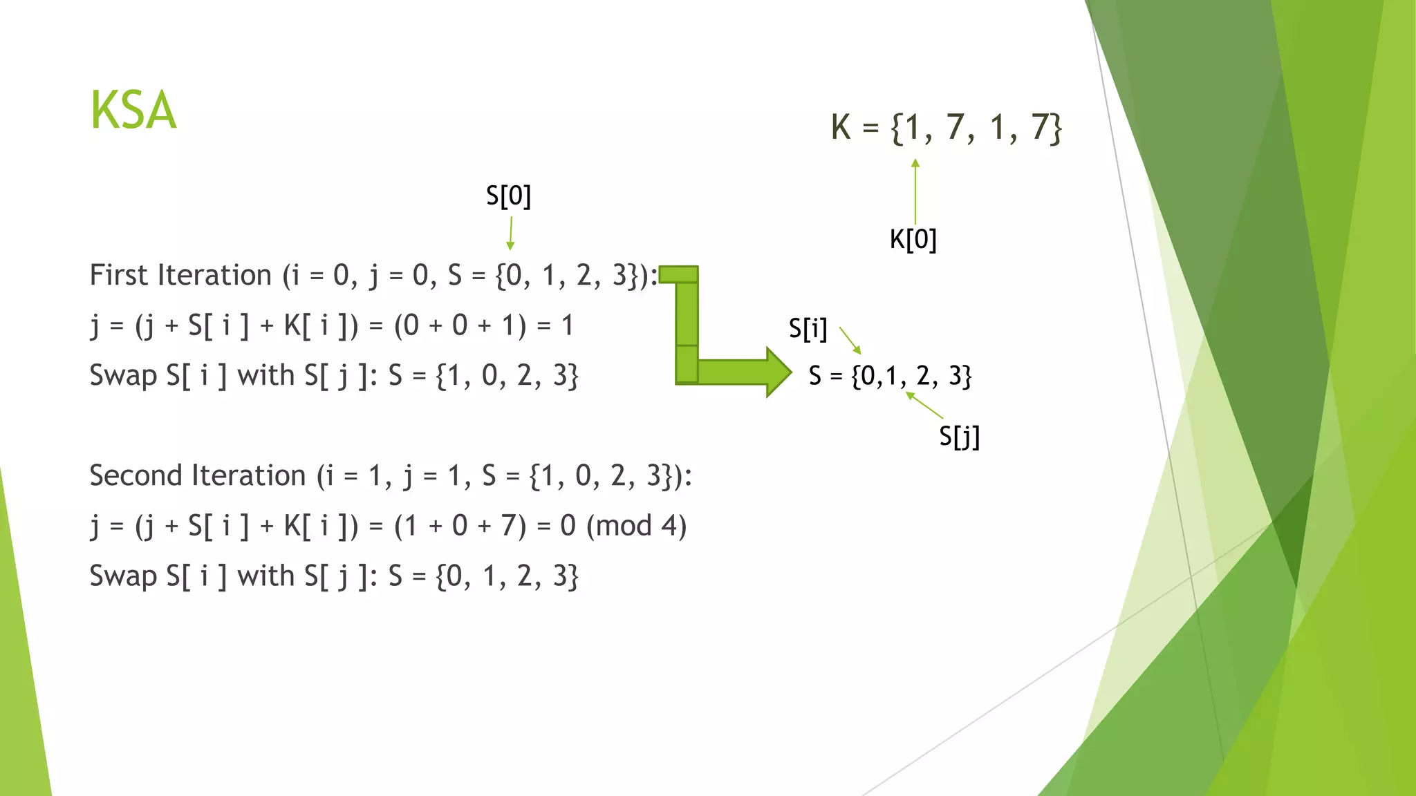 KSA

K = {1, 7, 1, 7}
S[0]

K[0]

First Iteration (i = 0, j = 0, S = {0, 1, 2, 3}):
j = (j + S[ i ] + K[ i ]) = (0 + 0 + 1) = 1

Swap S[ i ] with S[ j ]: S = {1, 0, 2, 3}

S[i]
S = {0,1, 2, 3}
S[j]

Second Iteration (i = 1, j = 1, S = {1, 0, 2, 3}):
j = (j + S[ i ] + K[ i ]) = (1 + 0 + 7) = 0 (mod 4)
Swap S[ i ] with S[ j ]: S = {0, 1, 2, 3}

 