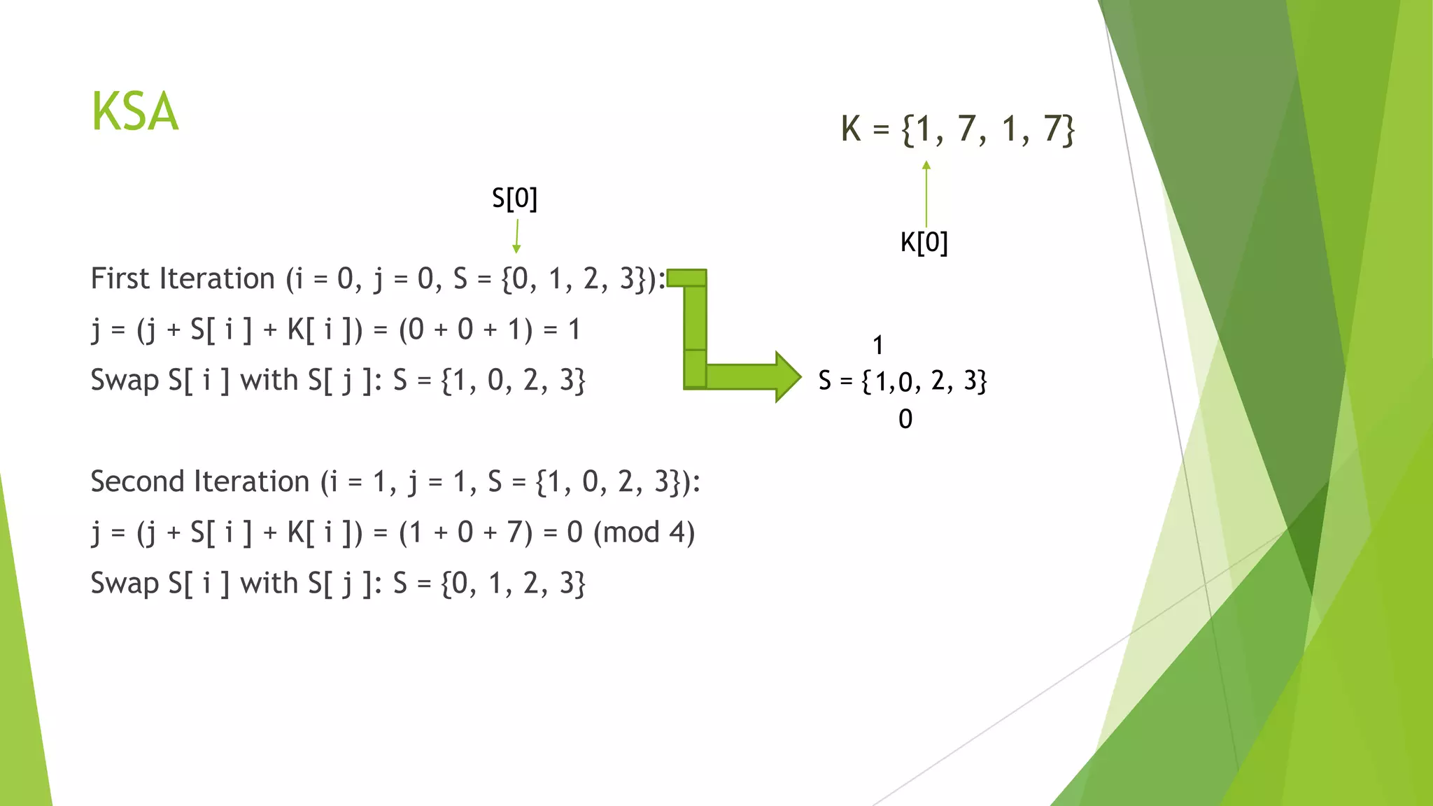 KSA

K = {1, 7, 1, 7}
S[0]

K[0]

First Iteration (i = 0, j = 0, S = {0, 1, 2, 3}):
j = (j + S[ i ] + K[ i ]) = (0 + 0 + 1) = 1

Swap S[ i ] with S[ j ]: S = {1, 0, 2, 3}
Second Iteration (i = 1, j = 1, S = {1, 0, 2, 3}):
j = (j + S[ i ] + K[ i ]) = (1 + 0 + 7) = 0 (mod 4)
Swap S[ i ] with S[ j ]: S = {0, 1, 2, 3}

1
S = { 1, 0, 2, 3}
0

 