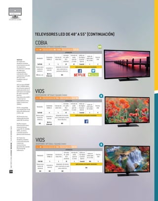 ESTUDIODECALIDAD
NOTAS
(1)Todoslos
modeloscuentan
conalmenosunade
lassiguientes
conexiones:entrada
devideopor
componentes,
entradadevideo
compuesto,entrada
RF;asícomo
tambiéncontrol
remoto
(2)LostiposHDMI
ARCyHMDIMHL,
sirvenpara:pasarel
audiopresenteenel
televisoraunequipo
deaudioseparado
parasu
reproducción(ARC)
yconectarun
smartphoneouna
tabletaltelevisor
(MHL)
(3)Escompatible
conseñalesdeTVde
ultraaltadeﬁnición
UHDo 4K
(4)Presentauna
salidaadicionalde
audioRCAestéreo
(5)Paramayor
informaciónsobre
características
comoWi-Fi,HDMI,
MHL,etcétera,
consultanuestro
glosariodetérminos
(6)Todoslos
modeloscumplen
conlainformación
comercial,
instructivosy
garantíadeacuerdo
alanormade
referencia
ATRIBUTOS
Resolución
Conexiones
HDMI (2)
Entrada de
video VGA
Entradas
de audio
RCA
(estéreo)
Entrada de
audio
(jack de
3.5 mm)
Salida au-
dio digital
(Coaxial/
Óptico)
Salida de
audio (jack
de3.5mm)
Puertos
USB
Full HD 3 1 SÍ SÍ Coaxial 1 3
Ranura para
tarjeta de
memoria
Conexión a
internet
Adaptador de tensión
para conectarlo al
suministro eléctrico
SÍ (Micro SD)
WI-FI y
Ethernet
NO
COBIACLEDTV5514SM/55"Smart/Garantía3meses
ATRIBUTOS
Resolución
Conexiones
HDMI (2)
Entrada de
video VGA
Entradas
de audio
RCA
(estéreo)
Entrada de
audio
(jack de
3.5 mm)
Salida au-
dio digital
(Coaxial/
Óptico)
Salida de
audio (jack
de3.5mm)
Puertos
USB
Full HD 3 1 SÍ 1 Coaxial 1 4
Ranura para
tarjeta de
memoria
Conexión a
internet
Adaptador de tensión
para conectarlo al sumi-
nistro eléctrico
NO
WI-FI y
Ethernet
NO
VIOSVLEDTV4814SM/48"Smart/Garantía3meses
Color: MB Contraste máximo: R / 706:1 Nivel de negros: B Audio: MB
Color: MB Contraste máximo: MB / 7228:1 Nivel de negros: E Audio: R
Aplicaciones principales instaladas
Aplicaciones principales instaladas
Color: MB Contraste máximo: R / 458:1 Nivel de negros: R Audio: B
ATRIBUTOS
Resolución
Conexiones
HDMI (2)
Entrada de
video VGA
Entradas
de audio
RCA
(estéreo)
Entrada de
audio
(jack de
3.5 mm)
Salida au-
dio digital
(Coaxial/
Óptico)
Salida de
audio (jack
de3.5mm)
Puertos
USB
Full HD 3 1 SÍ 1 Coaxial NO 1
Ranura para
tarjeta de
memoria
Conexión a
internet
Adaptador de tensión
para conectarlo al sumi-
nistro eléctrico NO
NO NO NO
VIOSVLEDTV4814/48"Clásica /Garantía3meses
Aplicaciones principales instaladas
TELEVISORESLEDDE48"A55"(CONTINUACIÓN)
|REVISTADELCONSUMIDOR|NOVIEMBRE2015
50
 