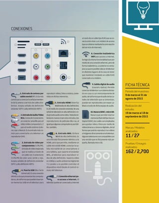 1. Entrada de antena por
cablecoaxial(RF).Eslamás
comúnparaconectarlaseñalprovenien-
te de la antena o servicio de cable al te-
levisor. Acepta señales de definición
estándar SDTV y alta deﬁnición HDTV.
2.EntradadeAudio/Video
RCA.Constade3conectores:
un conector amarillo para el
video (video compuesto) y 2
para el audio estéreo (colo-
res rojo y blanco). Es la entrada más co-
mún para conectarle a tu televisor un
reproductorDVD.
3. Entrada de video por
componentes (Y,PB,PR).
Entradadevideomejorada
que se realiza a través de
un cable con 3 conectores
(Y,PB,PR) de color azul, verde y rojo.
Acepta señales de definición estándar
SDTV y alta deﬁnición HDTV.
4. Puerto USB (Bus Serie
Universal).Esunaconexión
idénticaalaquepresentanlascomputa-
doras,detalformaquepuedeninsertar-
se memorias USB en el televisor para
reproducirvideos,fotosomúsica,conte-
nidas en dichas memorias.
5. Entrada HDMI (Interfaz
MultimediadeAltaDeﬁnición).
Eselmediodeconexión estándar deuna
señaldetelevisiónenaltadeﬁniciónein-
cluyetantoaudiocomovideo.Todosloste-
levisoresnuevostraenesta entrada y los
reproductores de películas Blu-ray, al
igualquealgunascomputadorasportáti-
les,también.
6. Entrada MHL (Enlace
Móvil de Alta Deﬁnición). Es
una entrada físicamente idéntica a la
HDMI, pero que permite, mediante un
cable microUSB-HDMI, conectar la sa-
lida microUSB de un smartphone o
una tableta, que soporte el estándar
MHL, al televisor para reproducir vi-
deo de alta definición. Soporta video
en 1080p y audio ambiental digital de
7.1 canales y es posible controlar el
dispositivo móvil desde el control re-
moto del televisor.
7.Conexiónethernetpa-
ra acceso a internet. El
televisorpuedeserconectadoainternet
atravésdeuncabletipoRJ45queseco-
necta entre éste y un módem de acceso
(queseobtienemediantelacontratación
del servicio de internet).
8. Conexión inalámbrica
WiFi para acceso a internet.
Selogralamismafuncionalidadquepor
mediodeunaconexiónethernet,perode
formainalámbrica.Loanterioresventa-
josoyaqueesposiblecolocareltelevisor
en distintos lugares de la casa sin tener
que mantener instalado un cable RJ45
conectado a tu módem.
9. Salida digital de audio
(coaxial y óptica). Permite
conectareltelevisoraunsistemadetea-
tro en casa o a un minicomponente de
audio,detalformaqueelaudiodelosca-
nales de televisión que se sintonizan,
puedan ser reproducidos con mayor ca-
lidad a través de dicho equipo de audio.
10.RanuraSDXCymicroSD.
Ranura que permite insertar
memoriasﬂashdeltipoSecure
Digital(SDXC),lascuálessonempleadas
para grabar video y fotos por medio de
videocámarasycámarasdigitales,detal
forma que podrás reproducir tus videos
eimágenesdirectamenteeneltelevisor.
Algunostelevisoressoncompatiblescon
una versión que es físicamente más pe-
queña, llamada micro SD.
CONEXIONES
1. Entrada de antena por
cablecoaxial
comúnparaconectarlaseñalprovenien-
1. Entrada de antena por
cablecoaxial
comúnparaconectarlaseñalprovenien-
4. Puerto USB
Universal).Esunaconexión
idénticaalaquepresentanlascomputa-idénticaalaquepresentanlascomputa-
una entrada físicamente idéntica a la
6. Entrada MHL
Móvil de Alta Deﬁnición). Es
una entrada físicamente idéntica a launa entrada físicamente idéntica a la
televisorpuedeserconectadoainternettelevisorpuedeserconectadoainternettelevisorpuedeserconectadoainternet
FICHATÉCNICA
Marcas/Modelos
analizados:
11/27
Pruebas/Ensayos
realizados:
162/2,700
Periododelmuestreo:
9demarzoal31de
agostode2015
Realizacióndel
estudio:
19demarzoal18de
septiembrede2015
5. Entrada HDMI
 