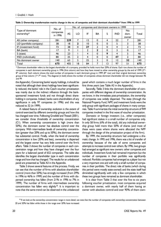 20 
I. Grosfeld, I. Hashi 
Table 2: Ownership transformation matrix: change in the no. of companies and their dominant shareholder* from 1996 to 1999 
No. of companies and dominant owners in 1999 
Type of dominant 
ownership* 
No. of 
companies 
in 1996 AS LO IF BA S IND 
the Appendix). Concerning banks' equity holdings, it should be 
noted that although their direct holdings have been significant-ly 
reduced, the banks' role in the Czech voucher privatization 
was mainly due to the indirect influence through the bank-sponsored 
investment funds and not through direct share-holding 
in companies. Indeed, banks were shareholders of any 
significance in only 97 companies (in 1996) and this was 
reduced to 32 (in 1999). 
A related feature of ownership evolution is the extent of 
control exercised by different ownership groups and how this 
has changed over time. Following Grosfeld and Tressel (2001), 
we consider three thresholds of ownership concentration 
(C1). When ownership concentration is high (more than 
50%), the dominant owner has absolute control over the 
company. With intermediate levels of ownership concentra-tion 
(greater than 20% and up to 50%), the dominant owner 
has substantial control. Finally, when the level of ownership 
concentration is low (20% and less), ownership is dispersed 
and the largest owner has very little control over the firm's 
affairs. Table 3 shows the number of companies in each con-centration 
range and how they have changed over the four 
years for a balanced panel of 652 companies. The table also 
identifies the largest shareholder type in each concentration 
range and how that has changed. The results for an unbalanced 
panel are presented as Table A3 in the Appendix. 
Table 3 shows several features of the process. Firstly, we 
can see that the number of firms with absolute shareholder 
control (more than 50%) has strongly increased (from 29% 
in 1996 to 46% in 1999) and the number of firms with dis-persed 
ownership has fallen (from 21% in 1996 to 7% in 
1999). The number of firms with intermediate ownership 
concentration has fallen very slightly18. It is important to 
note that the same trend can be observed in the unbalanced 
panel which contains a much larger number of firms in the 
first three years (see Table A3 in the Appendix). 
Secondly, Table 3 links the dominant shareholder of com-panies 
with different degrees of ownership concentration. As 
we know, in the immediate post-privatization, the ownership 
of companies was widely dispersed. The state (through the 
National Property Fund, NPF) and investment funds were the 
only group with significant packages of shares in many compa-nies. 
Table 4 summarizes the initial ownership structure of 949 
companies involved in the first wave of voucher privatization. 
Domestic or foreign investors (i.e., other companies) 
had significant stakes in a small number of companies only. 
In only 58 firms (6% of the total), did any individual owner-ship 
group hold more than 50% of shares (and most of 
these were cases where shares were allocated the NPF 
through the design of the privatization project of the firm). 
By 1999, the ownership structure had undergone a dra-matic 
change. In 1995 and 1996, there was a lot of transfer of 
ownership because of the sale of some companies and 
attempts to increase control over others. By 1996, two groups 
had emerged as significant new owners: other companies and 
individuals. Investment funds had remained important but the 
number of companies in their portfolio was significantly 
reduced. Portfolio companies had emerged as a player but not 
a very important one and with only a small number of compa-nies 
in their portfolio. The direct role of banks (which during 
this period were mostly state-owned) and the state itself had 
diminished significantly with only a few companies in which 
these two groups have remained as dominant shareholder. 
It is clear from Table 3 that over the five to six years 
following voucher privatization, most companies acquired 
a dominant owner, with nearly half of them having an 
owner with absolute control and over 90% of them own- 
18 If we look at the ownership concentration range in more detail, we note that the number of companies with ownership concentration between 
CASE Reports No. 49 
20 and 30% has fallen while those in the range over 30% have increased. 
No 
dom. 
owner 
Total 
AS (other company) 281 229 7 12 0 4 22 7 281 
LO (portfolio company) 38 18 2 10 0 0 5 3 38 
IF (investment fund) 73 38 0 27 2 0 4 2 73 
BA (bank) 17 9 1 2 2 0 3 0 17 
S (state) 46 23 1 4 0 9 4 5 46 
IND (individuals) 80 25 2 4 0 0 47 2 80 
No dominant owner 140 63 5 25 3 0 12 32 140 
Total 675 405 18 84 7 13 97 51 675 
* Dominant shareholder refers to the largest shareholder of a company, provided he holds more than 20% of shares. Each row shows the number of 
companies in each dominant ownership group in 1996 (first column) and how they have moved to other ownership groups by the end of 1999 (2nd- 
8th columns). Each column shows the total number of companies in each dominant group in 1999 (8th row) and their original dominant ownership 
group of that column (1st-7th rows). The diagonal (in bold) shows the number of companies whose dominant shareholder did not change between 96 
and 99. 
 