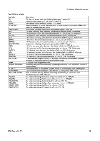 33 
The Evolution of Ownership Structure... 
Table A4: List of variables 
Variable Description 
C1 The share of largest single shareholder of a company’s equity (%) 
LC1 Logistic transformation of C1 (i.e., Ln[C1/(100-C1)] 
LASSET Natural logarithm of assets (in constant 1994 prices) 
SDPROFIT Standard deviation of annual ‘operating profit’ of each company (in constant 1994 prices) 
CASE Reports No. 49 
measured between 1993 and year t 
DOMOWNt Six dummies indicating the dominant shareholder in year t. They are: 
ASt 1 if ‘other company’ is the dominant shareholder of a firm in year t, 0 otherwise 
IFt 1 if ‘investment fund’ is the dominant shareholder of a firm in year t, 0 otherwise 
INDIVt 1 if ‘individual’ is the dominant shareholder of a firm in year t, 0 otherwise 
LOt 1 if ‘portfolio company’ is the dominant shareholder of a firm in year t, 0 otherwise 
BANKt 1 if ‘banks’ is the dominant shareholder of a firm in year t, 0 otherwise 
STATEt 1 if ‘the state’ is the dominant shareholder of a firm in year t, 0 otherwise 
DOMOWN96 Six dummies indicating the dominant shareholder in 1996. They are: 
AS96 1 if ‘other company’ is the dominant shareholder of a firm in 1996, 0 otherwise 
IF96 1 if ‘investment fund’ is the dominant shareholder of a firm in 1996, 0 otherwise 
INDIV96 1 if ‘individual’ is the dominant shareholder of a firm in 1996, 0 otherwise 
LOt 1 if ‘portfolio company’ is the dominant shareholder of a firm in 1996, 0 otherwise 
BANK96 1 if ‘banks’ is the dominant shareholder of a firm in 1996, 0 otherwise 
STATE96 1 if ‘the state’ is the dominant shareholder of a firm in 1996, 0 otherwise 
INDUSTRY 19 dummies indicating the industry to which the firm belongs (industries are classified 
according to the system used by Prague Stock Exchange) 
YEAR 3 Dummies, indicating years of data 
ProbDOMOWN99 Probability of a particular shareholder type being dominant in 1999 (dependent variable in 
Probit models) 
SDSALES Standard deviation of annual sales (in 1994 prices) of each company from 1993 to year t 
CAPINTENS Capital intensity measured by the ratio of assets to sales (both in 1994 prices) 
ALLDOMOWN96 A set of variables showing the total percentage shareholding of each of the main 
shareholder types in 1996. They are: 
ALLAS96 The total shareholding of all ‘other companies’ in each firm in 1996 (%) 
ALLIF96 The total shareholding of all ‘investment funds’ in a firm in 1996 (%) 
ALLINDIV96 The total shareholding of all ‘individuals’ in a firm in 1996 (%) 
ALLLO96 The total shareholding of all ‘portfolio companies’ in a firm in 1996 (%) 
ALLBANKS96 The total shareholding of all ‘banks’ in a firm in 1996 (%) 
ALLSTATE96 The total shareholding of ‘the state’ in a firm in 1996 (%) 
 