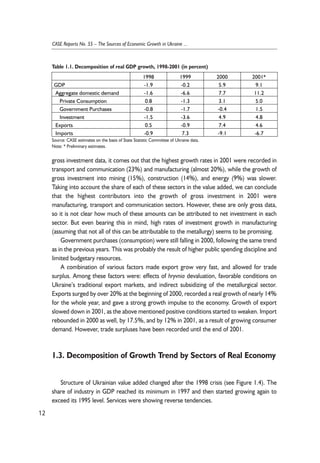 Table 1.1. Decomposition of real GDP growth, 1998-2001 (in percent) 
gross investment data, it comes out that the highest growth rates in 2001 were recorded in 
transport and communication (23%) and manufacturing (almost 20%), while the growth of 
gross investment into mining (15%), construction (14%), and energy (9%) was slower. 
Taking into account the share of each of these sectors in the value added, we can conclude 
that the highest contributors into the growth of gross investment in 2001 were 
manufacturing, transport and communication sectors. However, these are only gross data, 
so it is not clear how much of these amounts can be attributed to net investment in each 
sector. But even bearing this in mind, high rates of investment growth in manufacturing 
(assuming that not all of this can be attributable to the metallurgy) seems to be promising. 
Government purchases (consumption) were still falling in 2000, following the same trend 
as in the previous years. This was probably the result of higher public spending discipline and 
limited budgetary resources. 
A combination of various factors made export grow very fast, and allowed for trade 
surplus. Among these factors were: effects of hryvnia devaluation, favorable conditions on 
Ukraine’s traditional export markets, and indirect subsidizing of the metallurgical sector. 
Exports surged by over 20% at the beginning of 2000, recorded a real growth of nearly 14% 
for the whole year, and gave a strong growth impulse to the economy. Growth of export 
slowed down in 2001, as the above mentioned positive conditions started to weaken. Import 
rebounded in 2000 as well, by 17.5%, and by 12% in 2001, as a result of growing consumer 
demand. However, trade surpluses have been recorded until the end of 2001. 
1.3. Decomposition of Growth Trend by Sectors of Real Economy 
Structure of Ukrainian value added changed after the 1998 crisis (see Figure 1.4). The 
share of industry in GDP reached its minimum in 1997 and then started growing again to 
exceed its 1995 level. Services were showing reverse tendencies. 
12 
CASE Reports No. 55 – The Sources of Economic Growth in Ukraine ... 
1998 1999 2000 2001* 
GDP -1.9 -0.2 5.9 9.1 
Aggregate domestic demand -1.6 -6.6 7.7 11.2 
Private Consumption 0.8 -1.3 3.1 5.0 
Government Purchases -0.8 -1.7 -0.4 1.5 
Investment -1.5 -3.6 4.9 4.8 
Exports 0.5 -0.9 7.4 4.6 
Imports -0.9 7.3 -9.1 -6.7 
Source: CASE estimates on the basis of State Statistic Committee of Ukraine data. 
Note: * Preliminary estimates. 
 