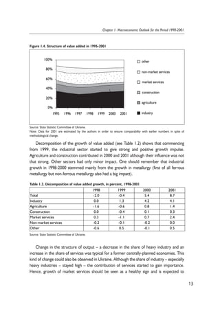 100% 
80% 
60% 
40% 
20% 
Decomposition of the growth of value added (see Table 1.2) shows that commencing 
from 1999, the industrial sector started to give strong and positive growth impulse. 
Agriculture and construction contributed in 2000 and 2001 although their influence was not 
that strong. Other sectors had only minor impact. One should remember that industrial 
growth in 1998-2000 stemmed mainly from the growth in metallurgy (first of all ferrous 
metallurgy but non-ferrous metallurgy also had a big impact). 
Table 1.2. Decomposition of value added growth, in percent, 1998-2001 
Change in the structure of output – a decrease in the share of heavy industry and an 
increase in the share of services was typical for a former centrally-planned economies. This 
kind of change could also be observed in Ukraine. Although the share of industry – especially 
heavy industries – stayed high – the contribution of services started to gain importance. 
Hence, growth of market services should be seen as a healthy sign and is expected to 
13 
Chapter 1. Macroeconomic Outlook for the Period 1998-2001 
Figure 1.4. Structure of value added in 1995-2001 
0% 
1995 1996 1997 1998 1999 2000 2001 
other 
non-market services 
market services 
construction 
agriculture 
industry 
 
Source: State Statistic Committee of Ukraine. 
Note: Data for 2001 are estimated by the authors in order to ensure comparability with earlier numbers in spite of 
methodological change. 
1998 1999 2000 2001 
Total -2.0 -0.4 5.4 8.7 
Industry 0.0 1.3 4.2 4.1 
Agriculture -1.6 -0.6 0.8 1.4 
Construction 0.0 -0.4 0.1 0.3 
Market services 0.3 -1.1 0.7 2.4 
Non-market services -0.2 -0.1 -0.2 0.0 
Other -0.6 0.5 -0.1 0.5 
Source: State Statistic Committee of Ukraine. 
 