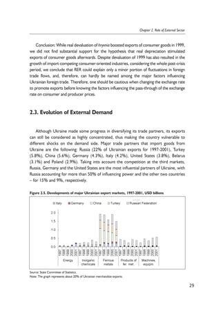Conclusion: While real devaluation of hryvnia boosted exports of consumer goods in 1999, 
we did not find substantial support for the hypothesis that real depreciation stimulated 
exports of consumer goods afterwards. Despite devaluation of 1999 has also resulted in the 
growth of import-competing consumer-oriented industries, considering the whole post-crisis 
period, we conclude that RER could explain only a minor portion of fluctuations in foreign 
trade flows, and, therefore, can hardly be named among the major factors influencing 
Ukrainian foreign trade. Therefore, one should be cautious when changing the exchange rate 
to promote exports before knowing the factors influencing the pass-through of the exchange 
rate on consumer and producer prices. 
2.3. Evolution of External Demand 
Although Ukraine made some progress in diversifying its trade partners, its exports 
can still be considered as highly concentrated, thus making the country vulnerable to 
different shocks on the demand side. Major trade partners that import goods from 
Ukraine are the following: Russia (22% of Ukrainian exports for 1997-2001), Turkey 
(5.8%), China (5.6%), Germany (4.3%), Italy (4.2%), United States (3.8%), Belarus 
(3.1%) and Poland (2.9%). Taking into account the competition at the third markets, 
Russia, Germany and the United States are the most influential partners of Ukraine, with 
Russia accounting for more than 50% of influencing power and the other two countries 
– for 15% and 9%, respectively. 
29 
Chapter 2. Role of External Sector 
Figure 2.5. Developments of major Ukrainian export markets, 1997-2001, USD billions 
Source: State Committee of Statistics. 
Note: The graph represents about 20% of Ukrainian merchandize exports. 
 