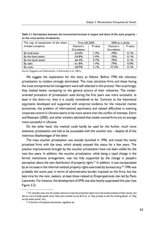 Table 3.1 Correlations between the incremental increase in output and share of the state property – 
on the cross-section of industries 
The way of assessment of the share First half 2000 2000 as a whole 
of state’s property Pearson’s 
Correlation 
We suggest the explanation for this story as follows. Before 1996 the voluntary 
privatization to insiders strongly dominated. The most attractive firms and these having 
the most entrepreneurial management were self-selected in this process. Not surprisingly, 
they looked better comparing to the general picture of their industries. The insider-oriented 
procedure of privatization used during the first years was more successful, at 
least in the short-run, than it is usually considered to be. Contrary to the theoretical 
arguments developed and supported with empirical evidence for the matured market 
economies, the problem of informational asymmetry and related difficulties in exerting 
corporate control in Ukraine seems to be more severe than the conflict of interests. Estrin 
and Rosevear (2000), and other scholars admitted that insider-owned firms are on average 
more successful in Ukraine. 
On the other hand, this method could hardly be used for the further, much more 
extensive, privatization and had to be succeeded with the voucher one – despite all of the 
notorious disadvantages of the latter. 
The mass voucher privatization was actually launched in 1996, and mixed the newly 
privatized firms with the ones, which already enjoyed this status for a few years. The 
positive improvements brought by the voucher privatization have not been visible for the 
next few years. In addition, the voucher privatization, while being a rapid change in the 
formal institutional arrangement, was not fully supported by the change in people’s 
perception about the new distribution of property rights.21 In addition, it was compensated 
by an increase in the informal residual property rights exercised by bureaucracy.22 1996 was 
probably the worst year in terms of administrative burden imposed on the firms, but the 
best time for the rent- seekers, at least those related to Dnepropetrovsk clan led by Pavlo 
Lazarenko. For instance, the development of SME was also heavily suppressed this year (see 
Figure 3.2). 
43 
Chapter 3. Microeconomic Prerequisites for Growth 
21 For example, even now the society continue to treat the production assets not as the private property of their owners, but 
also as a sort of 'public goods' (since "they were worked out by all of us", or "they provide us with the working places", or "they 
are the state's proud", etc.) 
22 In the form of excessive intervention, regulation etc. 
P-value Pearson’s 
Correlation 
P-value 
By total asets -62.0% 1.4% -78% 0.1% 
By the fixed assets -54.8% 3.4% -76% 0.1% 
By the liquid assets -66.4% 0.7% -78% 0.1% 
By sales -61.8% 1.4% -79% 0.0% 
By costs -58.9% 2.1% -77.2% 0.1% 
Source: Shygayeva and Golovanenko, in Dubrovskiy et al., 2001a. 
 