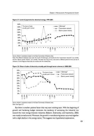 160% 
140% 
120% 
100% 
80% 
60% 
40% 
20% 
45% 
40% 
35% 
30% 
25% 
20% 
15% 
10% 
5% 
But there is another positive factor that may start working soon. With the beginning of 
growth and hardening budget constrains the tendency of worsening the industrial mix 
toward the most energy-intensive industries (Babanin, Dubrovskiy, and Ivaschenko, 2002) 
was mostly turned around. Moreover, the growth in manufacturing sector occurred together 
with a slight decline in the energy sector. This suggests two hypothetical explanations. 
49 
Chapter 3. Microeconomic Prerequisites for Growth 
Figure 3.7. Level of payments for electrical energy, 1999-2001 
0% 
"oblenergo" 
Transmission network 
Electric power industry 
11.1999 
12.1999 
1.2000 
2 
3 
4 
5 
6 
7 
8 
9 
10 
11.2000 
N/R 
1.2001 
2 
3 
4 
5 
6 
7 
8 
9.2001 
The share of sales 
actually paid in barter 
Source: Author’s calculations based on the State Committee of Statistics data. 
Note: Two different databases were used: the one for 18 oblenergos, and another for the “transmission networks” (as a whole) 
and the “electric power industry” (as a whole). The latter has many errors, and covers a different period of time and set of 
indicators. At the diagrams these data are marked with thin dotted lines. 
Figure 3.8. Share of sales of electricity actually paid through barter schemes in 2000-2001 
0% 
"oblenergo" 
Transmission network 
Electric power industry 
The share of sales 
actually paid in barter 
11.1999 
12.1999 
1.2000 
2 
3 
4 
5 
6 
7 
8 
9 
10 
11.2000 
N/R 
1.2001 
2 
3 
4 
5 
6 
7 
8 
9.2001 
Source: Author’s calculations based on the State Committee of Statistics data. 
Note: See Figure 3.7 
 