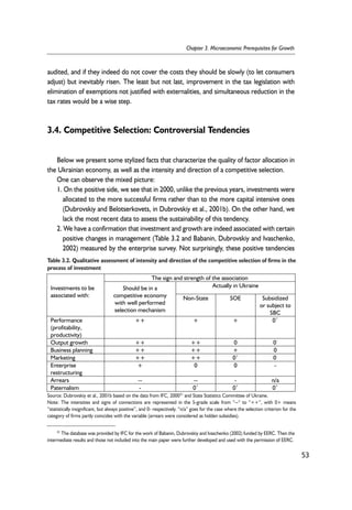 audited, and if they indeed do not cover the costs they should be slowly (to let consumers 
adjust) but inevitably risen. The least but not last, improvement in the tax legislation with 
elimination of exemptions not justified with externalities, and simultaneous reduction in the 
tax rates would be a wise step. 
3.4. Competitive Selection: Controversial Tendencies 
Below we present some stylized facts that characterize the quality of factor allocation in 
the Ukrainian economy, as well as the intensity and direction of a competitive selection. 
One can observe the mixed picture: 
1. On the positive side, we see that in 2000, unlike the previous years, investments were 
allocated to the more successful firms rather than to the more capital intensive ones 
(Dubrovskiy and Belotserkovets, in Dubrovskiy et al., 2001b). On the other hand, we 
lack the most recent data to assess the sustainability of this tendency. 
2. We have a confirmation that investment and growth are indeed associated with certain 
positive changes in management (Table 3.2 and Babanin, Dubrovskiy and Ivaschenko, 
2002) measured by the enterprise survey. Not surprisingly, these positive tendencies 
53 
Chapter 3. Microeconomic Prerequisites for Growth 
Table 3.2. Qualitative assessment of intensity and direction of the competitive selection of firms in the 
process of investment 
The sign and strength of the association 
Investments to be Should be in a 
Actually in Ukraine 
associated with: 
competitive economy 
with well performed 
selection mechanism 
Non-State SOE Subsidized 
or subject to 
SBC 
Performance 
(profitability, 
productivity) 
++ + + 0+ 
Output growth ++ ++ 0 0- 
Business planning ++ ++ + 0 
Marketing ++ ++ 0+ 0- 
Enterprise 
+ 0 0 - 
restructuring 
Arrears -- -- - n/a 
Paternalism - 0+ 0+ 0+ 
Source: Dubrovskiy et al., 2001b based on the data from IFC, 200031 and State Statistics Committee of Ukraine. 
Note: The intensities and signs of connections are represented in the 5-grade scale from “--“ to “++”, with 0+ means 
“statistically insignificant, but always positive”, and 0- respectively. “n/a” goes for the case where the selection criterion for the 
category of firms partly coincides with the variable (arrears were considered as hidden subsidies). 
31 The database was provided by IFC for the work of Babanin, Dubrovskiy and Ivaschenko (2002) funded by EERC. Then the 
intermediate results and those not included into the main paper were further developed and used with the permission of EERC. 
 