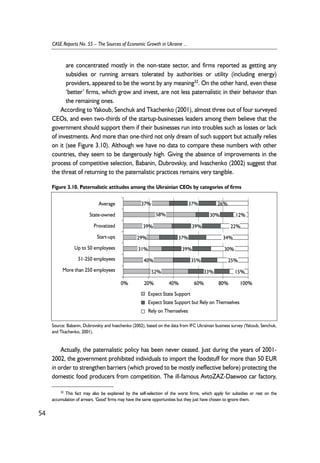 are concentrated mostly in the non-state sector, and firms reported as getting any 
subsidies or running arrears tolerated by authorities or utility (including energy) 
providers, appeared to be the worst by any meaning32. On the other hand, even these 
‘better’ firms, which grow and invest, are not less paternalistic in their behavior than 
the remaining ones. 
According to Yakoub, Senchuk and Tkachenko (2001), almost three out of four surveyed 
CEOs, and even two-thirds of the startup-businesses leaders among them believe that the 
government should support them if their businesses run into troubles such as losses or lack 
of investments. And more than one-third not only dream of such support but actually relies 
on it (see Figure 3.10). Although we have no data to compare these numbers with other 
countries, they seem to be dangerously high. Giving the absence of improvements in the 
process of competitive selection, Babanin, Dubrovskiy, and Ivaschenko (2002) suggest that 
the threat of returning to the paternalistic practices remains very tangible. 
Figure 3.10. Paternalistic attitudes among the Ukrainian CEOs by categories of firms 
37% 
39% 
29% 
31% 
40% 
58% 
52% 
26% 
30% 
33% 
37% 
37% 
39% 
39% 
35% 
12% 
22% 
34% 
30% 
25% 
15% 
0% 20% 40% 60% 80% 100% 
Average 
State-owned 
Provatized 
Start-ups 
Up to 50 employees 
51-250 employees 
More than 250 employees 
Expect State Support 
Expect State Support but Rely on Themselves 
Rely on Themselves 
Source: Babanin, Dubrovskiy and Ivaschenko (2002), based on the data from IFC Ukrainian business survey (Yakoub, Senchuk, 
and Tkachenko, 2001). 
Actually, the paternalistic policy has been never ceased. Just during the years of 2001- 
2002, the government prohibited individuals to import the foodstuff for more than 50 EUR 
in order to strengthen barriers (which proved to be mostly ineffective before) protecting the 
domestic food producers from competition. The ill-famous AvtoZAZ-Daewoo car factory, 
54 
CASE Reports No. 55 – The Sources of Economic Growth in Ukraine ... 
32 This fact may also be explained by the self-selection of the worst firms, which apply for subsidies or rest on the 
accumulation of arrears. 'Good' firms may have the same opportunities but they just have chosen to ignore them. 
 