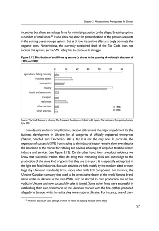 incentives but allows some large firms for minimizing taxation by the alleged breaking-up into 
a number of small ones.35 It also does not allow for personification of the pension accounts 
in the existing pay-as-you-go system. But as of now, its positive effects strongly dominate the 
negative ones. Nevertheless, the currently considered draft of the Tax Code does not 
include this system, so the SME lobby has to continue its struggle. 
Figure 3.12. Distribution of small firms by sectors (as shares in the quantity of entities) in the years of 
1998 and 2000 
0 10 20 30 40 50 60 
Even despite so drastic simplification, taxation still remains the major impediment for the 
business development in Ukraine for all categories of officially registered enterprises 
(Yakoub, Senchuk and Tkachenko, 2001). But it is not the only one. In particular, the 
expansion of successful SME from trading to the industrial sector remains slow even despite 
the saturation of the market for retailing and obvious advantage of simplified taxation in both 
industry and services (see Figure 3.12). On the other hand, from anecdotal evidence we 
know that successful traders often do bring their marketing skills and knowledge to the 
production of the same kind of goods that they use to import. It is especially widespread in 
the light and food industries. But such activities are held mostly by the medium sized or even 
large (by Ukrainian standards) firms, more often with FDI component. For instance, the 
Ukraine-Canadian company that used to be an exclusive dealer of the world famous brand 
name vodka in Ukraine in the mid-1990s, later on started its own production line of fine 
vodka in Ukraine and now successfully sales it abroad. Some other firms were successful in 
establishing their own trademarks at the Ukrainian market with the fine clothes produced 
allegedly in Europe, whilst in reality they were made in Ukraine. For instance, one of them 
57 
Chapter 3. Microeconomic Prerequisites for Growth 
35 We know about such cases although we have no means for assessing the scale of this effect. 
1998 
2000 
agriculture, fishing, forestry 
industrial sector 
construction 
trading 
hotels and restaurants 
transport 
real estate 
other services 
other activities 
Source: The Small Business in Ukraine: The Process of Development. Edited by D. Lyapin, The Institute of Competitive Society, 
Kyiv, 2001. 
 