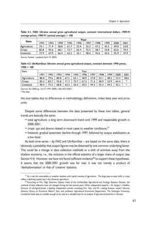 Table 4.1. FAO: Ukraine annual gross agricultural output, constant international dollars, 1989-91 
average prices, 1989-91 (annual average) = 100 
Year 
Item 
1992 1993 1994 1995 1996 1997 1998 1999 2000 2001 
Agriculture 74.1 71.9 58.8 61.7 53.4 55.3 47.2 45.5 49.0 53.0 
Crops 82.8 93.6 68.1 73.7 62.4 72.2 58.7 53.8 63.6 74.3 
Livestock 77.9 67.9 66.4 62.2 55.1 48.4 45.6 45.6 45.9 47.9 
Source: Faostat (updated April 19, 2002). 
Table 4.2. UkrKomStat: Ukraine annual gross agricultural output, constant domestic 1996 prices, 
1990 = 100 
Item Year 
1991 1992 1993 1994 1995 1996 1997 1998 1999 2000 2001 
Agriculture 86.8 79.6 80.8 67.5 65.1 58.9 57.8 52.1 48.5 53.3 58.6 
Crops 83.2 83.7 92.8 71.7 73.7 67.3 71.3 58.9 52.9 64.4 * 
Livestock 90.4 75.5 68.8 63.2 56.4 50.5 44.3 45.3 44.2 42.1 * 
Sources: AU 2000 pp. 25-27 (1991-2000); UKS AOl (2001). 
* No data. 
the two tables due to differences in methodology, definitions, index base year and price 
units. 
Despite some differences between the data presented by these two tables, general 
trends are basically the same: 
• total agriculture: a long term downward trend until 1999 and respectable growth in 
2000-2001, 
• crops: ups and downs related in most cases to weather conditions,37 
• livestock: gradual systematic decline through 1997, followed by output stabilization at 
a low level. 
As both time series – by FAO and UkrKomStat – are based on the same data, there is 
obviously a possibility that output figures may be distorted by one common underlying factor. 
This could be a change in data collection methods or a shift of activities away from the 
shadow economy, i.e., the inclusion in the official statistics of a larger share of output (see 
Section 4.4). However, we have not found sufficient evidence38 to support these hypotheses. 
It seems that the 2000-2001 growth was for real; it was not merely a product of 
‘deshadowization’ or that of ‘creative’ statistics. 
61 
Chapter 4. Agriculture 
37 As a rule the vulnerability to weather declines with capital intensity of agriculture. The large year-on-year shifts in crops 
reflect a declining capital use in the Ukrainian agriculture. 
38 According to Mrs. Olga Sikachina, Deputy Head of the UkrKomStat Agricultural and Ecology Statistics Division, the 
methods of data collection have not changed during the last several years. Other independent experts -- Dr. Sergey L. Feofilov, 
Director of UkrAgroConsult, a leading independent private consulting firm, Kyiv, and Mr. Ludwig Striewe, expert, German 
Advisory Group on Economic Reform, Kyiv, and professor, Agricultural Economics Department, The Göttingen University, 
considered these data as credible enough to be used as a valuable base for an analysis of agricultural dynamics in Ukraine. 
 