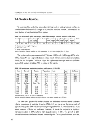 4.3. Trends in Branches 
To understand the underlying factors behind the growth in total agriculture we have to 
understand the mechanisms of changes in its particular branches. Table 4.3 provides data on 
contributions of branches to total farm output. 
Table 4.3. Structure of gross farm output, 1996-2000 averages, constant domestic 1996 prices 
The total animal output represented 41.9% (meat 19.8%, milk 16.2%, eggs 4.0%, other 
1.9%). Tables 4.4 and 4.5 provide data on output trends of the most important commodities 
during the last four years. “Industrial crops” are represented by sugar beet and sunflower 
seed, which account for about 90% of output of this branch. 
Table 4.4. Agricultural production, products and branches, 1990=100 
The 2000-2001 growth was neither universal nor durable for individual items. Given the 
relative importance of particular branches (Table 4.3), we can argue that the growth of 
agricultural output in 2000 resulted principally from good harvest of potatoes and, to a much 
lesser measure, of fruits and sunflower. However, all items that registered a significant 
increase in output in 2000, suffered from output declines in 2001. The growth of 2001 
resulted almost entirely from a bumper harvest of grain. The output of all other branches, 
62 
CASE Reports No. 55 – The Sources of Economic Growth in Ukraine ... 
Branch Cereals Pulses Indus-trial 
crops 
Potatoes 
+Vege-tables( 
1) 
Fruits Fodder Other 
crops 
Cattle 
(meat+ 
milk) 
Pigs 
(meat) 
Poultry 
(meat+ 
eggs) 
Sheep+ 
Goats 
(2) 
Other 
animals 
(3) 
Total 
% 15.7 0.4 6.9 24.6 4.4 5.3 0.9 25.3 7.7 6.2 0.5 2.2 100.0 
(1) Potatoes stand for roughly ¾ of group. 
(2) Meat+milk+wool. 
(3) Horses, rabbits, bees, etc. 
Source: Estimations of author based on AU 2000 (especially p. 32) and Faostat (updated April 19, 2002). 
Year Cereals Potato Vegetables Fruits Sugar 
Beets 
Sunflower 
1998 53.8 92.1 77.3 49.9 35.1 88.1 
1999 50.2 76.0 77.8 36.9 31.8 108.7 
2000 49.8 118.6 83.1 67.7 29.8 134.4 
2001 81.3 103.4 83.8 49.8 35.0 87.4 
Year Beef and 
Veal 
Cow Milk Pig 
Meat 
Poultry 
Meat 
Eggs 
1998 40.0 56.2 42.4 28.2 51.0 
1999 39.9 54.5 41.6 28.8 53.7 
2000 38.0 51.6 42.9 27.2 54.1 
2001 37.0 54.8 38.6 26.7 56.7 
Note: For data for 1992-97, see Table 4.6 in Appendix. 
Sources: Estimations of author based on AU 2000, Pidsumki… and Faostat (updated April 19, 2002). 
 