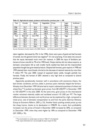 Table 4.5. Agricultural output, products and branches, previous year = 100 
Year Cereals Potato Vegetables Fruits Sugar 
taken together, decreased by 3%. In the 1990s, there were years of good and bad harvests 
of cereals, but the general trend was negative39. It’s not surprising, if one takes into account 
that the inputs decreased much more (for instance, in 2000 the input of fertilizers per 
hectare of sown area fell to 7% of its 1990 level). Output decline did not reduce exports, as 
domestic consumption fell as well; smaller herds needed less feed and the impoverished 
population bought less grain-based products. Despite bad harvests, grain exports in 1998 and 
1999 attained their record levels; this led to the decrease of national reserves by more than 
9 million MT. The year 2000, instead of expected better yields, brought painfully low 
harvests. Finally, the harvest of 2001 attained a very high level as compared to several 
previous years. 
Apparently paradoxically, however well in accordance with economics theory, the 
bad climatic conditions and low yields in previous years indirectly helped the farmers. 
Already since December 1999 Ukraine had to import substantial quantities of wheat and 
wheat flour.40 It pushed up domestic grain prices: from 80 USD/MT in November 1999 
to 150 USD/MT in the early 2000. At the same time, grain prices on the international 
market remained relatively stable and oscillated around 110 USD per MT. The large 
difference between domestic and world prices can be explained by a high, compared to 
initial price, cost of domestic transportation to and from the ports (German Advisory 
Group on Economic Reform, 2001 p. 23). Another factor pushing cereals prices up was 
the cheap hryvnia, thanks to its devaluation in 1998/99. As a result, farm profitability 
increased, but the prices of bread in December 2000 increased by 58%, as compared 
to December 1999, when they were higher by 18% as compared to December 1998 
(StY, 2000 p. 76). 
63 
Chapter 4. Agriculture 
39 The annual statistics on cereals output are shown in Table 4.7 in the Appendix. 
40 N.B., export still existed, but it was principally the export of grain for feed. 
Beets 
Sunflower 
1998 74.7 92.2 104.6 46.5 87.9 98.2 
1999 93.2 82.6 97.8 74.0 90.6 123.3 
2000 99.3 155.9 108.0 183.4 93.8 123.7 
2001 163.3 87.2 100.9 73.6 117.3 65.0 
Year Beef and 
Veal 
Cow Milk Pig 
Meat 
Poultry 
Meat 
Eggs 
1998 85.3 99.9 94.1 107.5 100.7 
1999 99.7 97.1 98.2 102.1 104.1 
2000 95.3 94.6 103.0 94.5 100.8 
2001 97.5 106.1 90.0 97.9 105.6 
Sources: Estimations of author based on AU 2000, Pidsumki… and Faostat (updated April 19, 2002). 
 