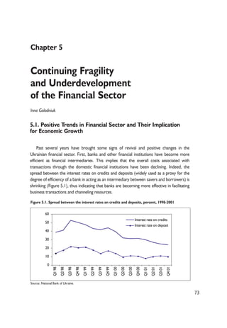 73 
Chapter 5 
Continuing Fragility 
and Underdevelopment 
of the Financial Sector 
Inna Golodniuk 
5.1. Positive Trends in Financial Sector and Their Implication 
for Economic Growth 
Past several years have brought some signs of revival and positive changes in the 
Ukrainian financial sector. First, banks and other financial institutions have become more 
efficient as financial intermediaries. This implies that the overall costs associated with 
transactions through the domestic financial institutions have been declining. Indeed, the 
spread between the interest rates on credits and deposits (widely used as a proxy for the 
degree of efficiency of a bank in acting as an intermediary between savers and borrowers) is 
shrinking (Figure 5.1), thus indicating that banks are becoming more effective in facilitating 
business transactions and channeling resources. 
Figure 5.1. Spread between the interest rates on credits and deposits, percent, 1998-2001 
60 
50 
40 
30 
20 
10 
0 
Interest rate on credits 
Interest rate on deposit 
Q1 98 
Q2 98 
Q3 98 
Q4 98 
Q1 99 
Q2 99 
Q3 99 
Q4 99 
Q1 00 
Q2 00 
Q3 00 
Q4 00 
Q1 01 
Q2 01 
Q3 01 
Q4 01 
Source: National Bank of Ukraine. 
 