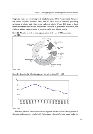 the private sector and economic growth (see Sultan et al., 2001). There are also changes in 
the pattern of credit allocation. Banks tend to focus more on industries processing 
agricultural products, food industry, and trade and catering (Figure 5.3). Loans in these 
sectors seem to be most efficient, since there is a low level of government intervention, and 
the banks allocate credit according to economic rather than political criteria. 
8% 
40 
30 
20 
10 
Therefore, reduced transaction costs and improved efficiency of the banking system in 
allocating credit resources coupled with the increased volumes of credits, appear to be the 
75 
Chapter 5. Continuing Fragility and Underdevelopment of the Financial Sector 
Figure 5.3. Allocation of credit by sectors, percent, inner circle – end of 1998, outer circle 
– end of 2001 
40% 
1% 
6% 
9% 
29% 
4% 
3% 
machine building 
7% 
agriculture 
6% 
other credits 
32% 
fuel industry 
3% 
trade and catering 
33% 
electric power 
3% 
food industry 
8% 
black metalurgy 
8% 
Source: NBU. 
Figure 5.4. Dynamics of problem loans, percent of credit portfolio, 1997 – 2001 
0 
Q4 97 
Q1 98 
Q2 98 
Q3 98 
Q4 98 
Q1 99 
Q2 99 
Q3 99 
Q4 99 
Q1 00 
Q2 00 
Q3 00 
Q4 00 
Q1 01 
Q2 01 
Q3 01 
Q4 01 
% 
Source: NBU. 
 