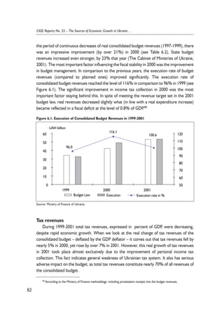 the period of continuous decreases of real consolidated budget revenues (1997-1999), there 
was an impressive improvement (by over 21%) in 2000 (see Table 6.2). State budget 
revenues increased even stronger, by 23% that year (The Cabinet of Ministries of Ukraine, 
2001). The most important factor influencing the fiscal stability in 2000 was the improvement 
in budget management. In comparison to the previous years, the execution rate of budget 
revenues (compared to planned ones) improved significantly. The execution rate of 
consolidated budget revenues reached the level of 116% in comparison to 96% in 1999 (see 
Figure 6.1). The significant improvement in income tax collection in 2000 was the most 
important factor staying behind this. In spite of meeting the revenue target set in the 2001 
budget law, real revenues decreased slightly what (in line with a real expenditure increase) 
became reflected in a fiscal deficit at the level of 0.8% of GDP.48 
Figure 6.1. Execution of Consolidated Budget Revenues in 1999-2001 
60 
50 
40 
30 
20 
10 
0 
UAH billion 
1999 2000 2001 
Tax revenues 
100.6 
96.0 
116.1 
120 
110 
100 
90 
80 
70 
60 
During 1999-2001 total tax revenues, expressed in percent of GDP, were decreasing, 
despite rapid economic growth. When we look at the real change of tax revenues of the 
consolidated budget – deflated by the GDP deflator – it comes out that tax revenues fell by 
nearly 5% in 2000, yet rose by over 7% in 2001. However, this real growth of tax revenues 
in 2001 took place almost exclusively due to the improvement of personal income tax 
collection. This fact indicates general weakness of Ukrainian tax system. It also has serious 
adverse impact on the budget, as total tax revenues constitute nearly 70% of all revenues of 
the consolidated budget. 
82 
CASE Reports No. 55 – The Sources of Economic Growth in Ukraine ... 
48 According to the Ministry of Finance methodology: including privatization receipts into the budget revenues. 
50 
Budget Law Execution Execution rate in % 
Source: Ministry of Finance of Ukraine. 
 