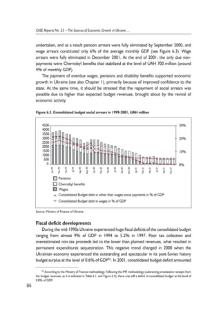 undertaken, and as a result pension arrears were fully eliminated by September 2000, and 
wage arrears constituted only 6% of the average monthly GDP (see Figure 6.3). Wage 
arrears were fully eliminated in December 2001. At the end of 2001, the only due non-payments 
were Chernobyl benefits that stabilized at the level of UAH 700 million (around 
4% of monthly GDP). 
The payment of overdue wages, pensions and disability benefits supported economic 
growth in Ukraine (see also Chapter 1), primarily because of improved confidence to the 
state. At the same time, it should be stressed that the repayment of social arrears was 
possible due to higher than expected budget revenues, brought about by the revival of 
economic activity. 
Figure 6.3. Consolidated budget social arrears in 1999-2001, UAH million 
4500 
4000 
3500 
3000 
2500 
2000 
1500 
1000 
500 
0 
Mar 99 
Mai 99 
Pensions 
Jul 99 
Sep 99 
Chernobyl benefits 
Wages 
Nov 99 
Jan 00 
Mar 00 
Mai 00 
Jul 00 
Sep 00 
Nov 00 
Jan 01 
Mar 01 
Mai 01 
Jul 01 
Sep 01 
Consolidated Budget debt in other than wages social payments in % of GDP 
Consolidated Budget debt in wages in % of GDP 
Jan 99 
Source: Ministry of Finance of Ukraine. 
Fiscal deficit developments 
30% 
20% 
10% 
0% 
Nov 01 
During the mid-1990s Ukraine experienced huge fiscal deficits of the consolidated budget 
ranging from almost 9% of GDP in 1994 to 5.2% in 1997. Poor tax collection and 
overestimated non-tax proceeds led to the lower than planned revenues, what resulted in 
permanent expenditures sequestration. This negative trend changed in 2000 when the 
Ukrainian economy experienced the outstanding and spectacular in its post-Soviet history 
budget surplus at the level of 0.6% of GDP55. In 2001, consolidated budget deficit amounted 
86 
CASE Reports No. 55 – The Sources of Economic Growth in Ukraine ... 
55 According to the Ministry of Finance methodology. Following the IMF methodology (subtracting privatization receipts from 
the budget revenues, as it is indicated in Table 6.1, and Figure 6.4), there was still a deficit of consolidated budget at the level of 
0.8% of GDP. 
 