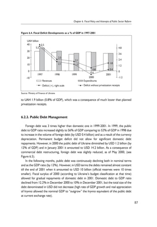 0.8 
40 
30 
20 
10 
0 
4.8 
3.6 
2.4 
1.2 
0 
to UAH 1.9 billion (0.8% of GDP), which was a consequence of much lower than planned 
privatization receipts. 
6.2.3. Public Debt Management 
Foreign debt was 3 times higher than domestic one in 1999-2001. In 1999, the public 
debt to GDP ratio increased slightly to 56% of GDP comparing to 52% of GDP in 1998 due 
to increase in the volume of foreign debt (by USD 0.4 billion) and as a result of the currency 
depreciation. Permanent budget deficit did not allow for significant domestic debt 
repayments. However, in 2000 the public debt of Ukraine diminished by USD 1.2 billion (by 
12% of GDP) and in January 2001 it amounted to USD 14.2 billion. As a consequence of 
commercial debt restructuring, foreign debt was slightly reduced, as of May 2000, (see 
Figure 6.5). 
In the following months, public debt was continuously declining both in nominal terms 
and as the GDP ratio (by 12%). However, in USD terms the debts remained almost constant 
till the end of 2001 when it amounted to USD 10 billion (official reserves were 10 times 
smaller). Fiscal surplus of 2000 (according to Ukraine’s budget classification at that time) 
allowed for gradual repayments of domestic debt in 2001. Domestic debt to GDP ratio 
declined from 12.2% in December 2000 to 10% in December 2001, but the total size of the 
debt denominated in USD did not decrease (high rate of GDP growth and real appreciation 
of hryvnia allowed the nominal GDP to “outgrow” the hryvnia equivalent of the public debt 
at current exchange rate). 
87 
Chapter 6. Fiscal Policy and Attempts of Public Sector Reform 
Figure 6.4. Fiscal Deficit Developments as a % of GDP in 1997-2001 
1.5 
0.4 
5.5 
2.1 1.8 
5.2 
-0.6 
2.1 
2.5 
-10 
1997 1998 1999 
2000 
2001 
UAH billion 
-1.2 
Revenues Expenditures 
Deficit (+), right scale Deficit without privatization receipts 
Source: Ministry of Finance of Ukraine. 
 