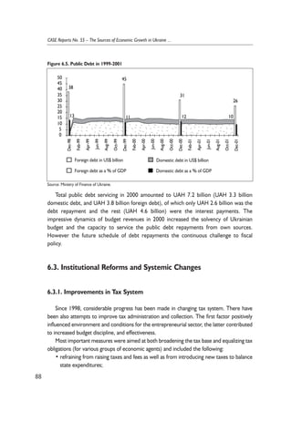 50 
45 
40 
35 
30 
25 
20 
15 
10 
Total public debt servicing in 2000 amounted to UAH 7.2 billion (UAH 3.3 billion 
domestic debt, and UAH 3.8 billion foreign debt), of which only UAH 2.6 billion was the 
debt repayment and the rest (UAH 4.6 billion) were the interest payments. The 
impressive dynamics of budget revenues in 2000 increased the solvency of Ukrainian 
budget and the capacity to service the public debt repayments from own sources. 
However the future schedule of debt repayments the continuous challenge to fiscal 
policy. 
6.3. Institutional Reforms and Systemic Changes 
6.3.1. Improvements in Tax System 
Since 1998, considerable progress has been made in changing tax system. There have 
been also attempts to improve tax administration and collection. The first factor positively 
influenced environment and conditions for the entrepreneurial sector, the latter contributed 
to increased budget discipline, and effectiveness. 
Most important measures were aimed at both broadening the tax base and equalizing tax 
obligations (for various groups of economic agents) and included the following: 
• refraining from raising taxes and fees as well as from introducing new taxes to balance 
state expenditures; 
88 
CASE Reports No. 55 – The Sources of Economic Growth in Ukraine ... 
Figure 6.5. Public Debt in 1999-2001 
45 
26 
38 
31 
13 11 12 10 
0 5 
Dec-98 
Feb-99 
Apr-99 
Jun-99 
Aug-99 
Oct-99 
Dec-99 
Feb-00 
Apr-00 
Jun-00 
Aug-00 
Oct-00 
Dec-00 
Feb-01 
Apr-01 
Jun-01 
Aug-01 
Oct-01 
Dec-01 
Foreign debt in US$ billion 
Foreign debt as a % of GDP 
Domestic debt in US$ billion 
Domestic debt as a % of GDP 
Source: Ministry of Finance of Ukraine. 
 