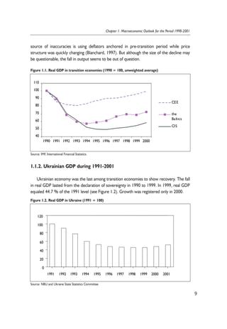 source of inaccuracies is using deflators anchored in pre-transition period while price 
structure was quickly changing (Blanchard, 1997). But although the size of the decline may 
be questionable, the fall in output seems to be out of question. 
110 
100 
90 
80 
70 
60 
50 
1.1.2. Ukrainian GDP during 1991-2001 
Ukrainian economy was the last among transition economies to show recovery. The fall 
in real GDP lasted from the declaration of sovereignty in 1990 to 1999. In 1999, real GDP 
equaled 44.7 % of the 1991 level (see Figure 1.2). Growth was registered only in 2000. 
9 
Chapter 1. Macroeconomic Outlook for the Period 1998-2001 
Figure 1.1. Real GDP in transition economies (1990 = 100, unweighted average) 
40 
1990 1991 1992 1993 1994 1995 1996 1997 1998 1999 2000 
CEE 
the 
Ba ltics 
CIS 
Source: IMF, International Financial Statistics. 
Figure 1.2. Real GDP in Ukraine (1991 = 100) 
120 
100 
80 
60 
40 
20 
0 
1991 1992 1993 1994 1995 1996 1997 1998 1999 2000 2001 
Source: NBU and Ukraine State Statistics Committee. 
 