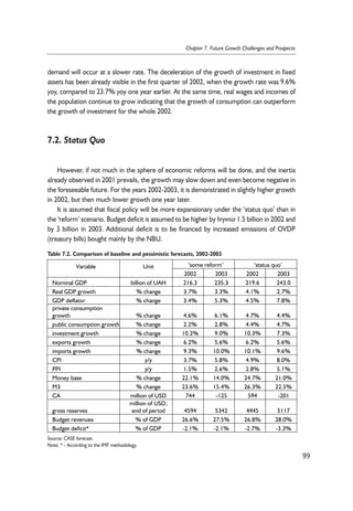 demand will occur at a slower rate. The deceleration of the growth of investment in fixed 
assets has been already visible in the first quarter of 2002, when the growth rate was 9.6% 
yoy, compared to 23.7% yoy one year earlier. At the same time, real wages and incomes of 
the population continue to grow indicating that the growth of consumption can outperform 
the growth of investment for the whole 2002. 
7.2. Status Quo 
However, if not much in the sphere of economic reforms will be done, and the inertia 
already observed in 2001 prevails, the growth may slow down and even become negative in 
the foreseeable future. For the years 2002-2003, it is demonstrated in slightly higher growth 
in 2002, but then much lower growth one year later. 
It is assumed that fiscal policy will be more expansionary under the ‘status quo’ than in 
the ‘reform’ scenario. Budget deficit is assumed to be higher by hryvnia 1.5 billion in 2002 and 
by 3 billion in 2003. Additional deficit is to be financed by increased emissions of OVDP 
(treasury bills) bought mainly by the NBU. 
99 
Chapter 7. Future Growth Challenges and Prospects 
Table 7.2. Comparison of baseline and pessimistic forecasts, 2002-2003 
Variable Unit ‘some reform’ ‘status quo’ 
2002 2003 2002 2003 
Nominal GDP billion of UAH 216.3 235.3 219.6 243.0 
Real GDP growth % change 3.7% 3.3% 4.1% 2.7% 
GDP deflator % change 3.4% 5.3% 4.5% 7.8% 
private consumption 
growth % change 4.6% 6.1% 4.7% 4.4% 
public consumption growth % change 2.2% 2.8% 4.4% 4.7% 
investment growth % change 10.2% 9.0% 10.3% 7.3% 
exports growth % change 6.2% 5.6% 6.2% 5.6% 
imports growth % change 9.3% 10.0% 10.1% 9.6% 
CPI y/y 3.7% 5.8% 4.9% 8.0% 
PPI y/y 1.5% 2.6% 2.8% 5.1% 
Money base % change 22.1% 14.0% 24.7% 21.0% 
M3 % change 23.6% 15.4% 26.3% 22.5% 
CA million of USD 744 -125 594 -201 
gross reserves 
million of USD, 
end of period 4594 5342 4445 5117 
Budget revenues % of GDP 26.6% 27.5% 26.8% 28.0% 
Budget deficit* % of GDP -2.1% -2.1% -2.7% -3.3% 
Source: CASE forecast. 
Note: * - According to the IMF methodology. 
 