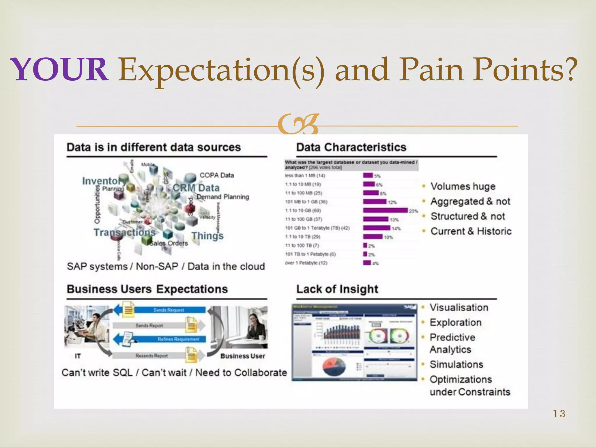 
YOUR Expectation(s) and Pain Points?
13
 