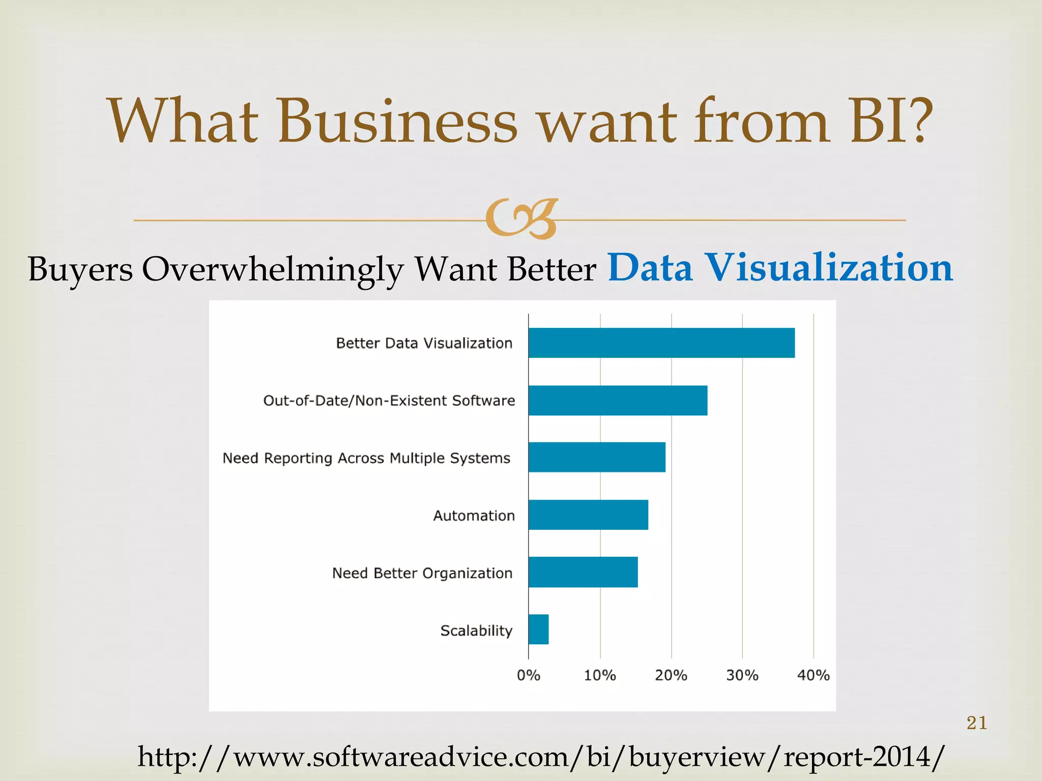 
What Business want from BI?
21
Buyers Overwhelmingly Want Better Data Visualization
http://www.softwareadvice.com/bi/buyerview/report-2014/
 