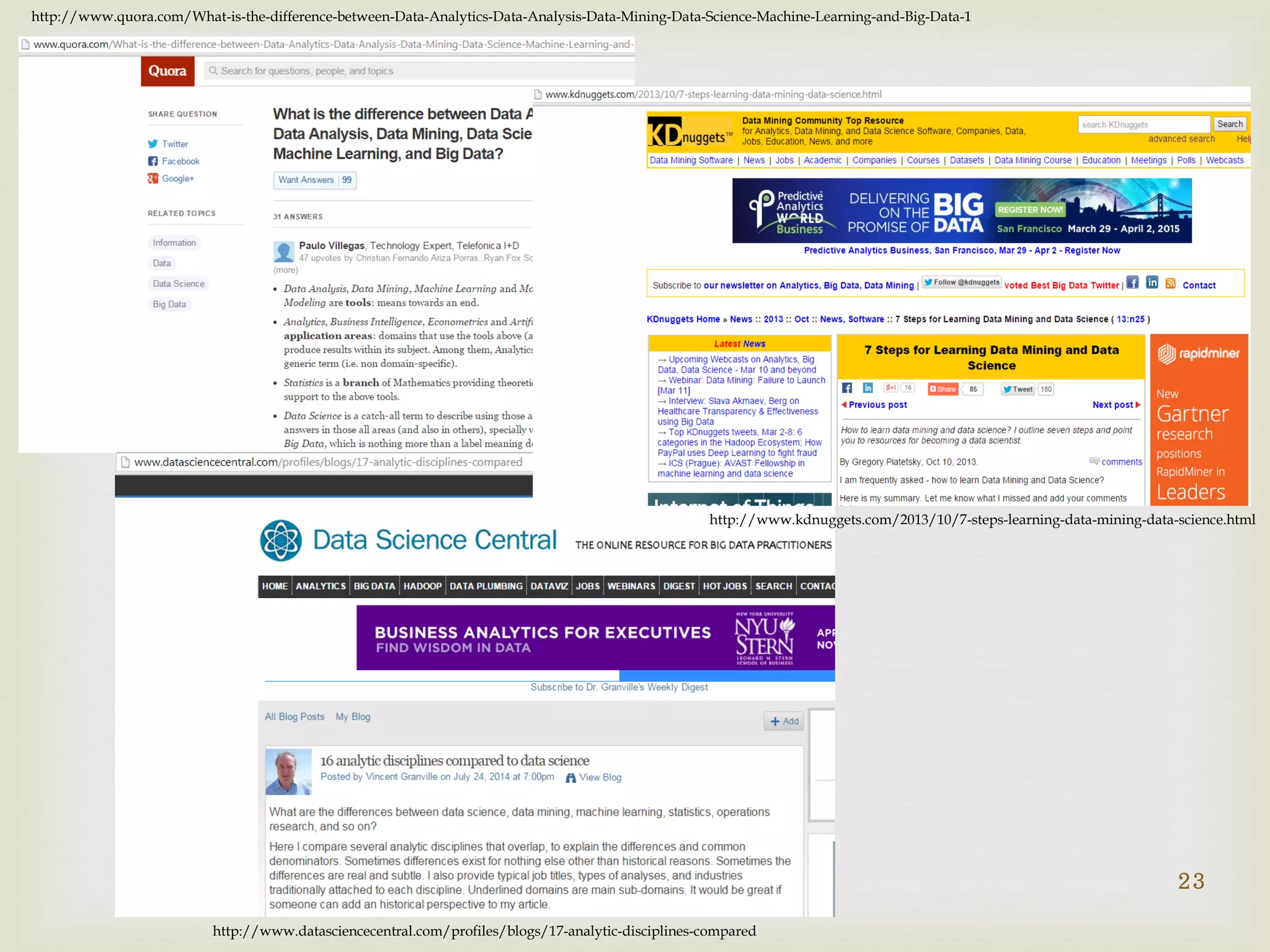 23
http://www.datasciencecentral.com/profiles/blogs/17-analytic-disciplines-compared
http://www.quora.com/What-is-the-difference-between-Data-Analytics-Data-Analysis-Data-Mining-Data-Science-Machine-Learning-and-Big-Data-1
http://www.kdnuggets.com/2013/10/7-steps-learning-data-mining-data-science.html
 