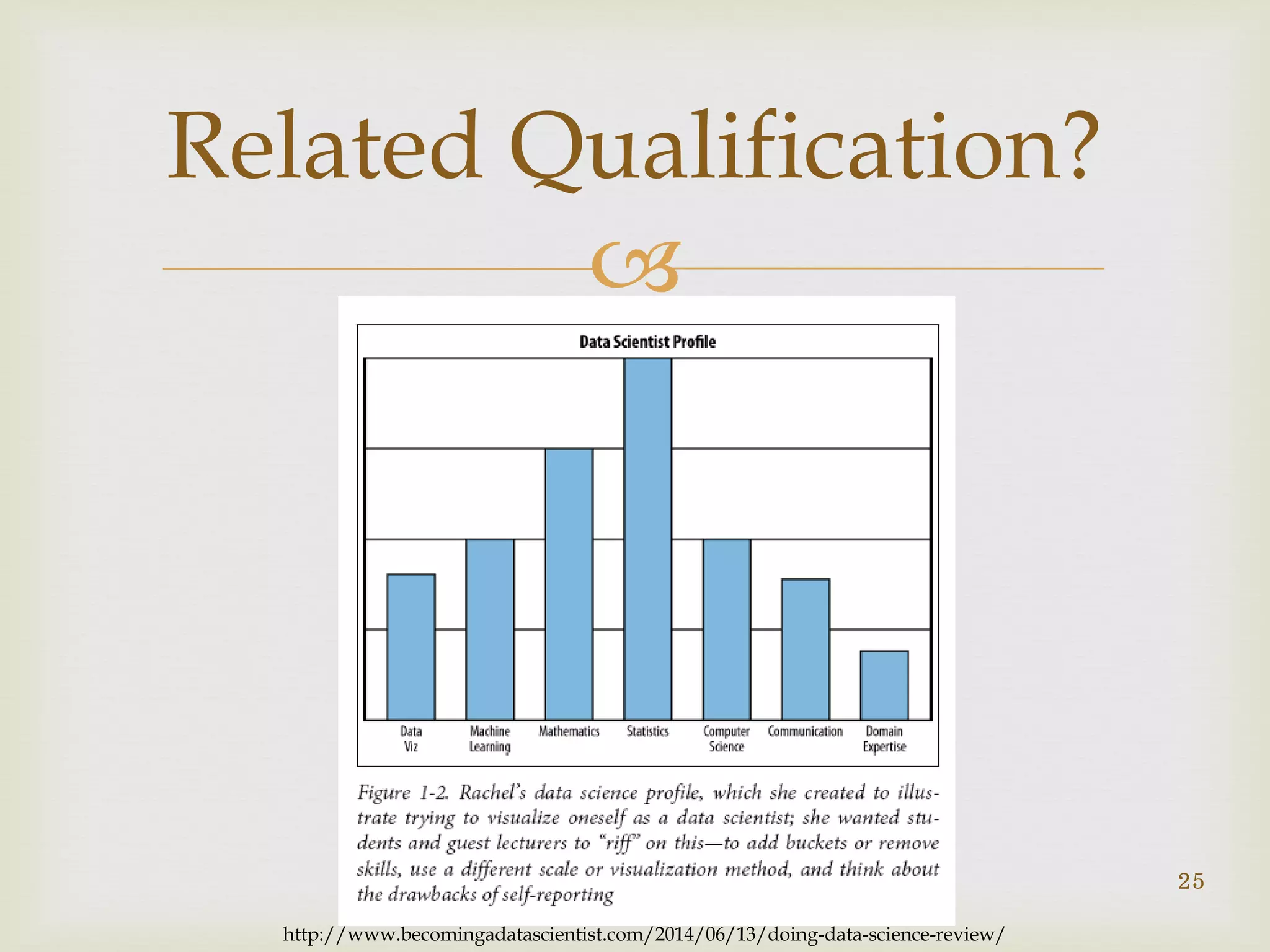 
Related Qualification?
25
http://www.becomingadatascientist.com/2014/06/13/doing-data-science-review/
 