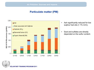 VOLUNTARY TRAINING PROGRAM 2011
Air Pollution: Sources and impacts
• Ash significantly reduced for low
sulphur fuel oils (< 1% m/m).
• Soot and sulfates are directly
depended on the sulfur content.
Particulate matter (PM)
 