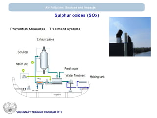 VOLUNTARY TRAINING PROGRAM 2011
Air Pollution: Sources and impacts
Sulphur oxides (SOx)
Prevention Measures – Treatment systems
 