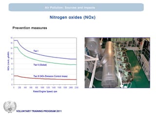 VOLUNTARY TRAINING PROGRAM 2011
Air Pollution: Sources and impacts
Nitrogen oxides (ΝΟx)
Prevention measures
 
