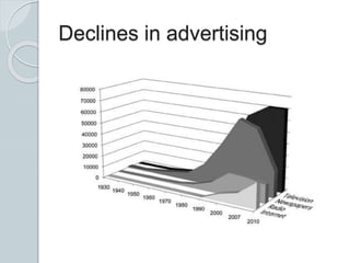 Declines in advertising
 