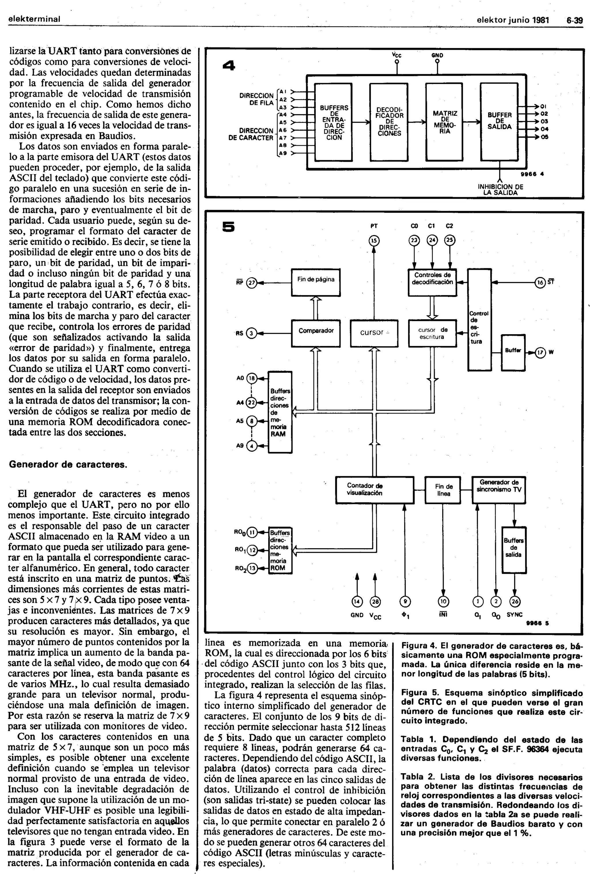 Elektor 13 (junio 1981) Español | PDF