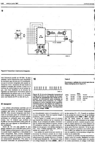 Elektor 13 (junio 1981) Español
