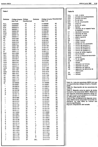 Elektor 13 (junio 1981) Español