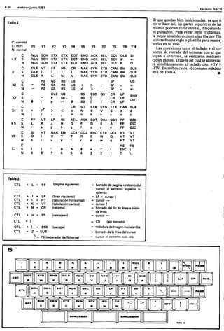 Elektor 13 (junio 1981) Español