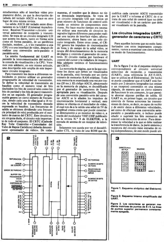 Elektor 13 (junio 1981) Español